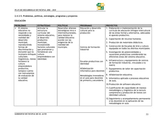 PLAN DE DESARROLLO MUNICIPAL 2006 – 2010


2.4.3.5. Problemas, políticas, estrategias, programas y proyectos

EDUCACIÓN

PROBLEMAS                ESTRATEGIAS           POLÍTICAS               PROGRAMAS                   PROYECTOS
   El sistema            Articular la          Desarrollar alianzas    Educación y desarrollo      1. Elaboración e implementación de la
   educativo no          estructura            estratégicas intra e    cultural para la               currícula de educación bilingüe intercultural
   responde a las        curricular del        interinstitucionales,   producción                     de las áreas formal y alternativa, adecuadas
   necesidades y         sistema educativo,    para mejorar la                                        al aparato productivo.
   realidad del          al desarrollo         calidad educativa
                                                                                                   2. Capacitación de recursos humanos.
   desarrollo            productivo            acorde con las
   municipal,            municipal,            exigencias de la                                    3. Producción de materiales didácticos.
   reproduciendo         incorporando          realidad del
                                                                                                   4. Construcción de Escuelas de Arte y cultura
   formas de             factores culturales   municipio.              Centros de formación
                                                                                                      equipadas en todos los distritos municipales
   discriminación y      que promuevan y                               industrial
   exclusión que no      fortalezcan una                                                           5. Investigación de potencialidades y
   incorpora enfoques    cultura                                                                      vocaciones productivas considerando las
   culturales            emprendedora con                                                             diferentes áreas del sistema educativo.
   lingüísticos, menos   identidad.
   fortalece la                                                        Escuelas productivas con    6. Infraestructura y equipamiento de centros
   cultura                                                             identidad                      de formación industrial, vinculados a la
   emprendedora                                                                                       matriz
   productiva,                                                         Alfabetización            7. Equipamiento de taller de capacitación
   tampoco cuenta                                                      informática para docentes    productiva.
   con instrumentos
   de evaluación de                                                    Metodologías innovadoras    8. Alfabetización educativa.
   la calidad                                                          en el aula para docentes    9. Informática aplicada a procesos educativos
   educativa.                                                          de primaria y secundaria.      de aula.
                                                                                                   10.Producción de software educativo
                                                                                                   11.Cualificación de capacidades de manejo
                                                                                                      metodológico y lingüístico de la lectura
                                                                                                      comprensiva y producción de textos con
                                                                                                      identidad cultural.
                                                                                                   12.Seguimiento y acompañamiento permanente
                                                                                                      a los docentes en la aplicación de las
                                                                                                      metodologías en aula




GOBIERNO MUNICIPAL DE EL ALTO                                                                                                                 55
 