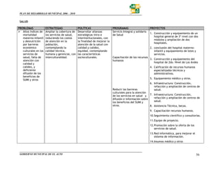 PLAN DE DESARROLLO MUNICIPAL 2006 – 2010


 SALUD

PROBLEMAS              ESTRATEGIAS               POLÍTICAS                    PROGRAMAS                       PROYECTOS
   Altos índices de    Ampliar la cobertura de   Desarrollar alianzas         Servicio Integral y solidario
                                                                                                              1. Construcción y equipamiento de un
   mortalidad          los servicios de salud,   estratégicas intra e         de Salud
                                                                                                                 hospital general de 3º nivel con dos
   materno-infantil    reduciendo los costos     interinstitucionales, con
                                                                                                                 módulos y ampliación de dos
   y desnutrición      de atención en la         la finalidad de mejorar la
                                                                                                                 hospitales.
   por barreras        población,                atención de la salud con
   económico           contemplando la           calidad y calidez,                                           2. conclusión del hospital materno-
   culturales en los   calidad técnica,          equidad, contemplando                                           infantil y equipamiento de lotes y
   servicios de        humana y gerencial, con   las características                                             servicios.
   salud, falta de     interculturalidad.        socioculturales.             Capacitación de los recursos
                                                                                                           3. Construcción y equipamiento del
   atención con                                                               humanos
                                                                                                              hospital de 2do. Nivel de Los Andes
   calidad y
   calidez, y                                                                                                 4. Calificación de recursos humanos
   deficiente                                                                                                    especializados técnicos y
   difusión de los                                                                                               administrativos.
   beneficios de
   SUMI y otros                                                                                               5. Equipamiento médico y otros.
                                                                                                              6. Infraestructura: Construcción,
                                                                                                                 refacción y ampliación de centros de
                                                                              Reducir las barreras               salud.
                                                                              culturales para la atención
                                                                              de los servicios en salud y 7. Infraestructura: Construcción,
                                                                              difusión e información sobre    refacción y ampliación de centros de
                                                                              los beneficios del SUMI y       salud.
                                                                              otros.                       8. Asistencia Técnica, becas.
                                                                                                              9. Capacitación recursos humanos.
                                                                                                              10.Seguimiento científico y consultorías.
                                                                                                              11.Equipo de proyecto.
                                                                                                              12.Promoción sobre la oferta de los
                                                                                                                 servicios de salud.
                                                                                                              13.Red informática, para mejorar el
                                                                                                                 sistema de información.
                                                                                                              14.Insumos médico y otros



 GOBIERNO MUNICIPAL DE EL ALTO                                                                                                                        56
 