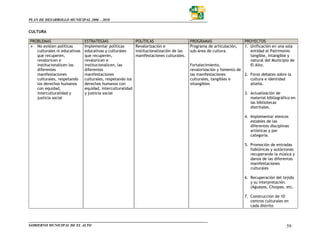 PLAN DE DESARROLLO MUNICIPAL 2006 – 2010


CULTURA

PROBLEMAS                     ESTRATEGIAS                  POLÍTICAS                     PROGRAMAS                   PROYECTOS
   No existen políticas       Implementar políticas        Revalorización e              Programa de articulación,   1. Unificación en una sola
   culturales ni educativas   educativas y culturales      institucionalización de las   sub-área de cultura.           entidad el Patrimonio
   que recuperen,             que recuperen,               manifestaciones culturales.                                  tangible, intangible y
   revaloricen e              revaloricen e                                                                             natural del Municipio de
   institucionalicen las      institucionalicen, las                                     Fortalecimiento,               El Alto.
   diferentes                 diferentes                                                 revalorización y fomento de
   manifestaciones            manifestaciones                                            las manifestaciones         2. Foros debates sobre la
   culturales, respetando     culturales, respetando los                                 culturales, tangibles e        cultura e identidad
   los derechos humanos       derechos humanos con                                       intangibles                    alteña.
   con equidad,               equidad, interculturalidad
   interculturalidad y        y justicia social                                                                      3. Actualización de
   justicia social                                                                                                      material bibliográfico en
                                                                                                                        las bibliotecas
                                                                                                                        distritales.

                                                                                                                     4. Implementar elencos
                                                                                                                        estables de las
                                                                                                                        diferentes disciplinas
                                                                                                                        artísticas y por
                                                                                                                        categoría.

                                                                                                                     5. Promoción de entradas
                                                                                                                        folklóricas y autóctonas
                                                                                                                        recuperando la música y
                                                                                                                        danza de las diferentas
                                                                                                                        manifestaciones
                                                                                                                        culturales

                                                                                                                     6. Recuperación del tejido
                                                                                                                        y su interpretación.
                                                                                                                        (Aguayos, Chuspas, etc.

                                                                                                                     7. Construcción de 10
                                                                                                                        centros culturales en
                                                                                                                        cada distrito



GOBIERNO MUNICIPAL DE EL ALTO                                                                                                               59
 