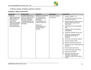 PLAN DE DESARROLLO MUNICIPAL 2006 – 2010


   Problemas, políticas, estrategias, programas y proyectos

DESARROLLO URBANO COMUNITARIO

PROBLEMAS                  ESTRATEGIAS                POLÍTICAS                  PROGRAMAS           PROYECTOS
  Falta de                 Se debe implementar el     Políticas de integración   Desarrollo urbano   1. Anillos y radiales 1 y 2
  implementación del       POUT del Municipio de El   territorial para la        comunitario.
  POUT del Municipio       Alto para ordenar del      consolidación de la                            2. Vía subterránea que una la zona
  de El Alto para          desarrollo municipal,      dimensión                                         norte con la zona sur.
  ordenar del              complementándose con       metropolitana, con                             3. Nodos de acopio y distribución de
  desarrollo Municipal,    los planes de desarrollo   impacto productivo.                               mercancías de exportación e
  complementándose         distritales.                                                                 importación
  con los planes de                                   Política de
  desarrollo distritales                              descentralización y                            4. Distribuidor de la ceja (segunda
                                                      fortalecimiento                                   fase)
                                                      distrital.                                     5. Ampliación de vías (carretera a
                                                                                                        Copacabana)
                                                                                                     6. Estudio de creación de ciclo vías
                                                                                                     7. Estudio de creación de zonas
                                                                                                        peatonales de exposición
                                                                                                        artesanal.
                                                                                                     8. Sistema de información catastral
                                                                                                     9. Catastro gratuito masivo
                                                                                                     10. Gobierno municipal electrónico
                                                                                                     11. Socialización de la importancia del
                                                                                                         catastro
                                                                                                     12. Plan de desarrollo distrital
                                                                                                     13. Centros distritales productivos
                                                                                                     14. Sedes de sub-alcaldía.
                                                                                                     15. Sedes distritales de juntas
                                                                                                         vecinales, incubadora de
                                                                                                         empresas, maqui centro y tecno
                                                                                                         centro




GOBIERNO MUNICIPAL DE EL ALTO                                                                                                              65
 