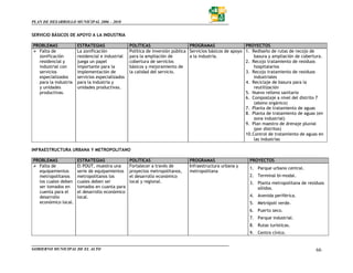 PLAN DE DESARROLLO MUNICIPAL 2006 – 2010


SERVICIO BÁSICOS DE APOYO A LA INDUSTRIA

PROBLEMAS             ESTRATEGIAS                POLÍTICAS                     PROGRAMAS                  PROYECTOS
  Falta de            La zonificación            Política de inversión pública Servicios básicos de apoyo 1. Rediseño de rutas de recojo de
  zonificación        residencial e industrial   para la ampliación de         a la industria.                basura y ampliación de cobertura.
  residencial y       juega un papel             cobertura de servicios                                   2. Recojo tratamiento de residuos
  industrial con      importante para la         básicos y mejoramiento de                                    hospitalarios
  servicios           implementación de          la calidad del servicio.                                 3. Recojo tratamiento de residuos
  especializados      servicios especializados                                                                industriales
  para la industria   para la industria y                                                                 4. Reciclaje de basura para la
  y unidades          unidades productivas.                                                                   reutilización
  productivas.                                                                                            5. Nuevo relleno sanitario
                                                                                                          6. Compostaje a nivel del distrito 7
                                                                                                              (abono orgánico)
                                                                                                          7. Planta de tratamiento de aguas
                                                                                                          8. Planta de tratamiento de aguas (en
                                                                                                              zona industrial)
                                                                                                          9. Plan maestro de drenaje pluvial
                                                                                                              (por distritos)
                                                                                                          10.Control de tratamiento de aguas en
                                                                                                              las industrias

INFRAESTRUCTURA URBANA Y METROPOLITANO

PROBLEMAS             ESTRATEGIAS                POLÍTICAS                    PROGRAMAS                    PROYECTOS
  Falta de            El POUT, muestra una       Fortalecer a través de       Infraestructura urbana y     1. Parque urbano central.
  equipamientos       serie de equipamientos     proyectos metropolitanos,    metropolitana
  metropolitanos      metropolitanos los         el desarrollo económico                                   2. Terminal bi-modal.
  los cuales deben    cuales deben ser           local y regional.                                         3. Planta metropolitana de residuos
  ser tomados en      tomados en cuanta para                                                                  sólidos.
  cuenta para el      el desarrollo económico
  desarrollo          local.                                                                               4. Avenida periférica.
  económico local.                                                                                         5. Metrópoli verde.
                                                                                                           6. Puerto seco.
                                                                                                           7. Parque industrial.
                                                                                                           8. Rutas turísticas.
                                                                                                           9. Centro cívico.


GOBIERNO MUNICIPAL DE EL ALTO                                                                                                              66
 