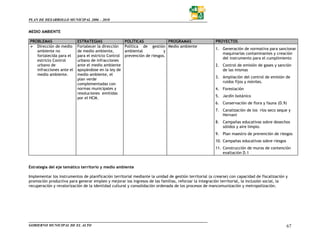 PLAN DE DESARROLLO MUNICIPAL 2006 – 2010


MEDIO AMBIENTE

PROBLEMAS                  ESTRATEGIAS                POLÍTICAS              PROGRAMAS                 PROYECTOS
   Dirección de medio      Fortalecer la dirección    Política de gestión Medio ambiente
                                                                                                       1. Generación de normativa para sancionar
   ambiente no             de medio ambiente,         ambiental            y
                                                                                                          maquinarias contaminantes y creación
   fortalecida para el     para el estricto Control   prevención de riesgos.
                                                                                                          del instrumento para el cumplimiento
   estricto Control        urbano de infracciones
   urbano de               ante el medio ambiente                                                      2. Control de emisión de gases y sanción
   infracciones ante el    apoyándose en la ley de                                                        de las mismas
   medio ambiente.         medio ambiente, el
                                                                                                       3. Ampliación del control de emisión de
                           plan verde
                                                                                                          ruidos fijos y móviles.
                           complementadas con
                           normas municipales y                                                        4. Forestación
                           resoluciones emitidas
                           por el HCM.                                                                 5. Jardín botánico
                                                                                                       6. Conservación de flora y fauna (D.9)
                                                                                                       7. Canalización de los ríos seco seque y
                                                                                                          Hernani
                                                                                                       8. Campañas educativas sobre desechos
                                                                                                          sólidos y aire limpio.
                                                                                                       9. Plan maestro de prevención de riesgos
                                                                                                       10. Campañas educativas sobre riesgos
                                                                                                       11. Construcción de muros de contención
                                                                                                           exaltación D.1


Estrategia del eje temático territorio y medio ambiente

Implementar los instrumentos de planificación territorial mediante la unidad de gestión territorial (a crearse) con capacidad de fiscalización y
promoción productiva para generar empleo y mejorar los ingresos de las familias, reforzar la integración territorial, la inclusión social, la
recuperación y revalorización de la identidad cultural y consolidación ordenada de los procesos de mancomunización y metropolización.




GOBIERNO MUNICIPAL DE EL ALTO                                                                                                                  67
 
