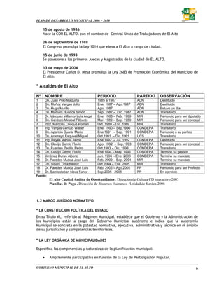 PLAN DE DESARROLLO MUNICIPAL 2006 – 2010

     15 de agosto de 1986
     Nace la COR EL ALTO, con el nombre de Central Única de Trabajadores de El Alto

     26 de septiembre de 1988
     El Congreso promulga la Ley 1014 que eleva a El Alto a rango de ciudad.

     15 de junio de 1993
     Se posesiona a los primeros Jueces y Magistrados de la ciudad de EL ALTO.

     13 de mayo de 2004
     El Presidente Carlos D. Mesa promulga la Ley 2685 de Promoción Económica del Municipio de
     El Alto.

* Alcaldes de El Alto

Nº       NOMBRE                            PERIODO                 PARTIDO       OBSERVACIÓN
1        Dn. Juan Polo Maguiña             1985 a 1987             ADN           Destituido
2        Dn. Muñoz Vargas Julio            Ene. 1987 – Ago.1987    ADN           Destituido
3        Dn. Hugo Murillo                  Ago. 1987               ADN           Estuvo un día
4        Dn. Mamani Huanca Simón           Sep. 1987 – Dic. 1987   ADN           Transitorio
5        Dr. Vásquez Villamor Luís Ángel   Ene. 1988 – Feb. 1989   MIR           Renuncio para ser diputado
6        Dn. Cardozo Mirabal Filiberto     Mar. 1989 – Sep. 1989   MIR           Renuncio para ser concejal
7        Prof. Mancilla Choque Roman       Oct. 1989 – Dic. 1989   MIR           Transitorio
8        Ing. Vargas Cerruto Walter        Ene. 1990 – Sep.1990    CONDEPA       Transitorio
9        Dn. Aparicio Duarte Mario         Ene.1991 – Sep. 1991    CONDEPA       Renuncio a su partido
10       Dn. Aramayo Esquivel Miguel       Oct.1991 – Dic. 1991    UCS           Transitorio
11       Ing. Reyes Mérida Jaime           Ene 1992. – Jul. 1992   CONDEPA       Destituido
12       Dn. Clavijo Gemio Flavio          Ago. 1992. – Sep.1993   CONDEPA       Renuncio para ser concejal
13       Dn. Fuentes Padilla Pedro         Oct.1993 – Dic. 1993    CONDEPA       Transitorio
14       Dn. Clavijo Gemio Flavio          Ene.1994 – May. 1996    CONDEPA       Termino su gestión
15       Jiménez Duran Alberto             Jun. 1996 – Ene. 2000   CONDEPA       Termino su mandato
16       Dr. Paredes Muñoz José Luis       Feb. 2000 – Sep. 2004   MIR           Termino su mandato
17       Dn. Siñani Tinta Néstor           Oct.2004 – Ene. 2005    MIR           Transitorio
18       Dr. Paredes Muñoz José Luís       Feb. 2005 – Ago.2005    PP            Renuncio para ser Prefecto
19       Dr. Sanitesteban Nava Fanor       Sep.2005 –2006          PP            En ejercicio
Fuente:
           El Alto Capital Andina de Oportunidades . Dirección de Cultura CD interactivo 2005
           Planillas de Pago . Dirección de Recursos Humanos - Unidad de Kardex 2006



1.2 MARCO JURÍDICO NORMATIVO

* LA CONSTITUCIÓN POLÍTICA DEL ESTADO
En su Título VI, referido al Régimen Municipal, establece que el Gobierno y la Administración de
los Municipios están a cargo del Gobierno Municipal autónomo e indica que la autonomía
Municipal se concreta en la potestad normativa, ejecutiva, administrativa y técnica en el ámbito
de su jurisdicción y competencias territoriales.

* LA LEY ORGÁNICA DE MUNICIPALIDADES

Especifica las competencias y naturaleza de la planificación municipal:

     •      Ampliamente participativa en función de la Ley de Participación Popular.

GOBIERNO MUNICIPAL DE EL ALTO                                                                          6
 