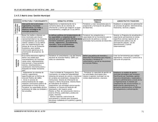 PLAN DE DESARROLLO MUNICIPAL 2006 – 2010


2.4.5.3 Matriz área: Gestión Municipal

                                                                                                                                     INVERSIÓN
                               ESTRUCTURA Y FUNCIONAMIENTO                       NORMATIVA INTERNA                                                                    ADMINISTRATIVO FINANCIERO
                                                                                                                                      PÚBLICA
                               Adecuación de la estructura           Reglamentar la implementación de la              Fortalecer y crear mecanismos para la      Establecer un programa de optimización
ESTRUCTURA
Y FUNCIONA




                               organizativa y funciones              normativa básica de los sistemas de              preparación y formulación de políticas     de procesos de gestión: Administrativos,
  MIENTO




                               administrativas a la visión y         información y control que aseguren un buen       de desarrollo.                             financieros, técnicos y legales.
                               objetivos estratégicos de             funcionamiento y exigido por la Ley SAFCO.
                               municipio productivo.

                               Buscar los medios y alianzas con      Se definen políticas de fortalecimiento de       Fortalecer las competencias y              Generar un Programa de actualización y
                               otros municipios para buscar          las capacidades y competencias del               capacidades de los funcionarios para la    capacitación permanentes en temas
   NORMATIVA INTERNA




                               representatividad en las instancias   personal para una aplicación eficiente de la     generación de políticas y normas           específicos (normas vigentes de la
                               correspondientes que permitan         normativa existente y generación de              orientadas hacia procesos de desarrollo.   administración pública (Ley de
                               realizar cambios a la Ley SAFCO       normas, reglamentos, procedimientos,                                                        participación popular, Ley de
                               para una implementación más           manuales y otros procedimientos                                                             Administración y Control
                               exitosa de la Ley de Promoción        orientados al desarrollo municipal.                                                         Gubernamental)
                               Económica, para cambiar
                               restricciones operativas en la
                               presentación de proyectos de
                               inversión.
                               En la nueva estructura orgánica       Fortalecer el conocimiento y uso del Sistema     Definir una política de Inversión y        Crear las herramientas para realizar
                               definir una unidad para               Nacional de Inversión Pública (SNIP) con         desarrollar herramientas para mejorar      seguimiento, evaluación y control de la
                               reracionamiento con funciones         todos sus subsistemas.                           los procesos y fortalecer el               ejecución de proyectos.
 INVERSIÓN
  PÚBLICA




                               claves como: relacionamiento                                                           conocimiento y uso de los mecanismos
                               internacional y financiamiento                                                         de Inversión Pública.
                               externo, relacionamiento y
                               coordinación interinstitucional y
                               búsqueda de fondos necesarios
                               para
                               - Implementar los sistemas de         - Crear la Unidad de Transparencia, Ética        - Fortalecer la capacidad de gestión de    Establecer un modelo de gestión
                               control y seguimiento                 Funcionaria y la unidad de Gobenabilidad         las autoridades municipales para           municipal estratégico que incorpore:
                               especificados por la Política de      (Sistemas de sensores de control y monitoreo     mejorar la gestión municipal con los       Planificación por resultados, gestión
   ADMINISTRATIVO FINANCIERO




                               Inversión Publica del GMEA.           de variables de estabilidad y desequilibrio      niveles departamental y nacional.          financiera disciplinada y responsable y
                               - Iniciar el proceso de               institucional, Sistema de Información de                                                    eficiencia administrativa a través de la:
                               institucionalización de cargos,       Impacto y Alerta Situacional, Sistema Diario                                                a) Organizacional; b) Gestión por
                               mediante convocatoria pública de      de Indicadores de Gestión )                                                                 competencias del recurso humano; c)
                               profesionales en áreas técnicas.      Implementar una estrategia anticorrupción.                                                  Modernización administrativa; d)
                               Fortalecer las capacidades técnico    Establecer un Sistema de medición del                                                       Normativa administrativa; e) Políticas
                               profesional de todas las Unidades y   desempeño y del impacto social.                                                             de transparencia y anticorrupción.
                               Sub-alcaldías.                        Diseñar un Plan de comunicación interno y
                                                                     externo (Prensa, publicidad y producción
                                                                     propia, Internet)
                                                                     - Generar espacios y estructuras de
                                                                     acercamiento y consulta para incorporar
                                                                     decisiones ciudadanas en la política y gestión
                                                                     municipal.




GOBIERNO MUNICIPAL DE EL ALTO                                                                                                                                                                            71
 