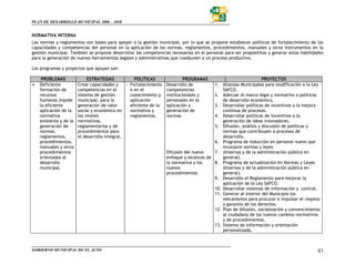 PLAN DE DESARROLLO MUNICIPAL 2006 – 2010


NORMATIVA INTERNA
Las normas y reglamentos son bases para apoyar a la gestión municipal, por lo que se propone establecer políticas de fortalecimiento de las
capacidades y competencias del personal en la aplicación de las normas, reglamentos, procedimientos, manuales y otros instrumentos en la
gestión municipal. También se propone desarrollar las competencias necesarias en el personal para ser proposititos y generar estas habilidades
para la generación de nuevas herramientas legales y administrativas que coadyuven a un proceso productivo.

Los programas y proyectos que apoyan son:

    PROBLEMAS               ESTRATEGIAS            POLÍTICAS                PROGRAMAS                               PROYECTOS
   Deficiente          Crear capacidades y     - Fortalecimiento   Desarrollo de         1.    Alianzas Municipales para modificación a la Ley
   formación de        competencias en el        o en el           competencias                SAFCO.
   recursos            sistema de gestión        conocimiento y    institucionales y     2.    Adecuar el marco legal y normativo a políticas
   humanos impide      municipal, para la        aplicación        personales en la            de desarrollo económico.
   la eficiente        generación de valor       eficiente de la   aplicación y          3.    Desarrollar políticas de incentivos a la mejora
   aplicación de la    social y económico en     normativa y       generación de               continua de procesos.
   normativa           los niveles               reglamentos.      normas.               4.    Desarrollar políticas de incentivos a la
   existente y de la   normativos,                                                             generación de ideas innovadores.
   generación de       reglamentarios y de                                               5.    Difusión, análisis y discusión de políticas y
   normas,             procedimientos para                                                     normas que contribuyen a procesos de
   reglamentos,        el desarrollo integral.                                                 desarrollo.
   procedimientos,                                                                       6.    Programa de inducción en personal nuevo que
   manuales y otros                                                                            incorpore normas y leyes
   procedimientos                                                  Difusión del nuevo    7.    (Internas y de la administración pública en
   orientados al                                                   enfoque y alcances de       general).
   desarrollo                                                      la normativa y los    8.    Programa de actualización en Normas y Leyes
   municipal.                                                      nuevos                      (Internas y de la administración pública en
                                                                   procedimientos              general).
                                                                                         9.    Desarrollo el Reglamento para mejorar la
                                                                                               aplicación de la Ley SAFCO.
                                                                                         10.   Desarrollar sistemas de información y control.
                                                                                         11.   Generar al interior del Municipio los
                                                                                               mecanismos para procurar e impulsar el respeto
                                                                                               y garantía de los derechos.
                                                                                         12.   Plan de difusión, socialización y convencimiento
                                                                                               al ciudadano de los nuevos cambios normativos
                                                                                               y de procedimientos.
                                                                                         13.   Sistema de información y orientación
                                                                                               personalizada.



GOBIERNO MUNICIPAL DE EL ALTO                                                                                                                83
 