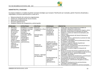 PLAN DE DESARROLLO MUNICIPAL 2006 – 2010


ADMINISTRATIVO y FINANCIERO

Se propone establecer un modelo de gestión municipal estratégico que incorpore: Planificación por resultados, gestión financiera disciplinada y
responsables y eficiencia administrativa a través de la:

•   Desburocratización de la estructura organizacional.
•   Gestión por competencias del recurso humano.
•   Modernización administrativa.
•   Normativa administrativa.
•   Establecer Políticas de transparencia y anticorrupción.

PROBLEMAS             ESTRATEGIAS              POLÍTICAS              PROGRAMAS              PROYECTOS
   Deficiente         Establecer un modelo     Municipio              Sistema de sensores    1.    Formar toda una red de monitoreo de variables de
   capacidad          de gestión municipal     transparente, eficaz   de control y                 estabilidad y desequilibrio institucional.
   administrativa     estratégico que          y eficiente.           monitoreo de           2.    Desarrollar un Sistema de Información de Impacto y Alerta
   del personal       incorpore:                                      variables de                 Situacional, Sistema Diario de Indicadores de Gestión.
                                                                                             3.    Establecer un sistema de medición del desempeño y del
   municipal          Planificación por                               estabilidad y                impacto social.
   provoca            resultados, gestión      Municipio ágil y       desequilibrio.         4.    Creación y Reglamentación del Sistema Profesional de
   deseconomías       financiera               flexible.                                           Carrera Municipal.
   internas que       disciplinada y                                                         5.    Capacitación técnica y administrativa al personal de todas
   impiden el         responsable y                                                                las unidades y sub-alcaldías.
   acceso a nuevos    eficiencia                                                             6.    Fortalecer las capacidades técnico-profesionales de todas
   financiamientos,   administrativa.                                 Cualificación de             las Unidades y Sub-alcaldías.
   reduce la                                                          personal en gestión    7.    Incorporar el programa integrado de gestión por
   capacidad de                                Gestión por            pública y municipal          competencial del talento humano.
                                                                                             8.    Definir procesos y procedimientos claros que permitan un
   ejecución                                   competencias.          para iniciar el              mejor manejo del talento humano.
   presupuestaria.                                                    proceso de             9.    Implementar un sistema Integral de evaluación del
                                                                      institucionalización         desempeño.
                                                                      de cargos.             10.   Revisar las funciones del personal considerando que sean
                                                                                                   ubicadas de acuerdo con las necesidades de cada una de las
                                                                                                   áreas (cargas de trabajo, políticas institucionales,
                                               Gerencia Municipal                                  necesidades coyunturales.)
                                               por Resultados.                               11.   Implementar programas de sensibilización y concientización
                                                                      Fortalecimiento de           con el personal con el rol de servicio al público.
                                                                                             12.   Jerarquización del personal en concurso de méritos
                                                                      capacidades                  (personal técnico, administrativo del gobierno central y
                                                                      técnicas y                   sub-alcaldías.)
                                                                      administrativas.       13.   Programa de actualización de los servicios técnicos
                                                                                                   municipales (uso de tecnologías.)
                                                                                             14.   Plan de mejora en la calidad de los servicios municipales.


GOBIERNO MUNICIPAL DE EL ALTO                                                                                                                        85
 