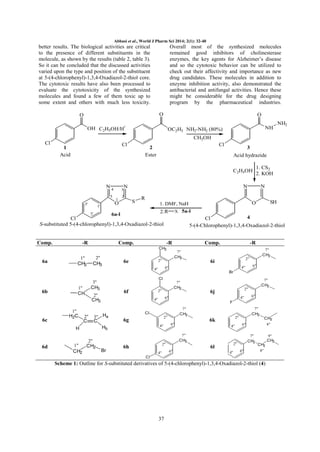 Abbasi et al., World J Pharm Sci 2014; 2(1): 32-40

better results. The biological activities are critical
to the presence of different substituents in the
molecule, as shown by the results (table 2, table 3).
So it can be concluded that the discussed activities
varied upon the type and position of the substituent
at 5-(4-chlorophenyl)-1,3,4-Oxadiazol-2-thiol core.
The cytotoxic results have also been processed to
evaluate the cytotoxicity of the synthesized
molecules and found a few of them toxic up to
some extent and others with much less toxicity.

Overall most of the synthesized molecules
remained good inhibitors of cholinesterase
enzymes, the key agents for Alzheimer’s disease
and so the cytotoxic behavior can be utilized to
check out their affectivity and importance as new
drug candidates. These molecules in addition to
enzyme inhibition activity, also demonstrated the
antibacterial and antifungal activities. Hence these
might be considerable for the drug designing
program by the pharmaceutical industries.
O

O

O

OH C2H5OH/H+
Cl

NH

OC2H5 NH2-NH2 (80%)
CH3OH

Cl

1
Acid

Cl

2
Ester

3
Acid hydrazide
C2H5OH

N4
5
5'

3
1

2

S

O

1'

Comp.

-R

4
Cl
5-(4-Chlorophenyl)-1,3,4-Oxadiazol-2-thiol

Comp.

6c

1''
H2C

H

6d

1"
CH2

6''

4''

Br
7"
CH2

Br

7"
CH2

2''

6j
4''

6''

4''

3'' Ha
C
Hb

2"
CH2

7"
CH2

2''

6i

6''

2''

6f

2''
CH3

2''
C

-R

Cl

3''
CH3

1''
CH

7"
CH2

2''
4''

6b

5a-l

X

-R

6e

SH

O

1. DMF, NaH

Comp.
2"
CH3

N

R

CH3

1"
CH2

1. CS2
2. KOH

N

N

2. R
3'
6a-l
Cl
S-substituted 5-(4-chlorophenyl)-1,3,4-Oxadiazol-2-thiol

6a

NH2

6''

F
7"
CH2

Cl
2''

6g
4''

4''

4''
7"
CH2

2''

6h

2''

6k
6''

4''

CH2
8"

6''

7"
CH2

2''

6l
6''

7"
CH2

6''

CH2
8"

Cl

Scheme 1: Outline for S-substituted derivatives of 5-(4-chlorophenyl)-1,3,4-Oxadiazol-2-thiol (4)

37

9"
CH2

 