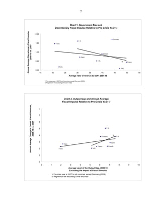 The Size of the Fiscal Expansion: An Analysis for the Largest Countries