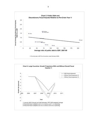 The Size of the Fiscal Expansion: An Analysis for the Largest Countries