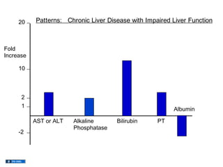 02.01.12(b): Liver Tests - Use and Interpretation | PPT