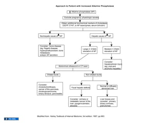 02.01.12(b): Liver Tests - Use and Interpretation | PPT