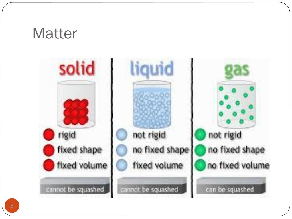 020118 physical properties of liquid