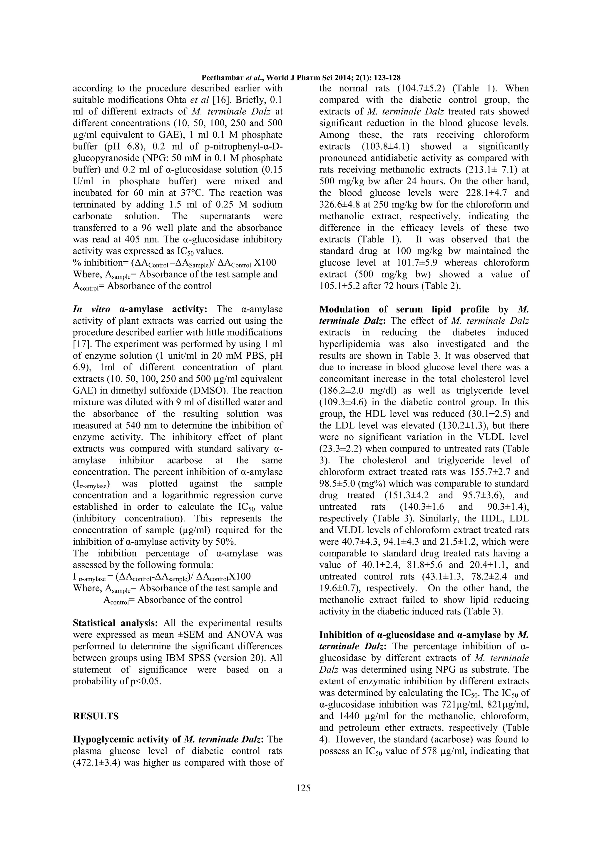 Peethambar et al., World J Pharm Sci 2014; 2(1): 123-128

according to the procedure described earlier with
suitable modifications Ohta et al [16]. Briefly, 0.1
ml of different extracts of M. terminale Dalz at
different concentrations (10, 50, 100, 250 and 500
µg/ml equivalent to GAE), 1 ml 0.1 M phosphate
buffer (pH 6.8), 0.2 ml of p-nitrophenyl-α-Dglucopyranoside (NPG: 50 mM in 0.1 M phosphate
buffer) and 0.2 ml of α-glucosidase solution (0.15
U/ml in phosphate buffer) were mixed and
incubated for 60 min at 37°C. The reaction was
terminated by adding 1.5 ml of 0.25 M sodium
carbonate solution. The supernatants were
transferred to a 96 well plate and the absorbance
was read at 405 nm. The α-glucosidase inhibitory
activity was expressed as IC50 values.
% inhibition= (ΔAControl –ΔASample)/ ΔAControl X100
Where, Asample= Absorbance of the test sample and
Acontrol= Absorbance of the control

the normal rats (104.7±5.2) (Table 1). When
compared with the diabetic control group, the
extracts of M. terminale Dalz treated rats showed
significant reduction in the blood glucose levels.
Among these, the rats receiving chloroform
extracts (103.8±4.1) showed a significantly
pronounced antidiabetic activity as compared with
rats receiving methanolic extracts (213.1± 7.1) at
500 mg/kg bw after 24 hours. On the other hand,
the blood glucose levels were 228.1±4.7 and
326.6±4.8 at 250 mg/kg bw for the chloroform and
methanolic extract, respectively, indicating the
difference in the efficacy levels of these two
extracts (Table 1). It was observed that the
standard drug at 100 mg/kg bw maintained the
glucose level at 101.7±5.9 whereas chloroform
extract (500 mg/kg bw) showed a value of
105.1±5.2 after 72 hours (Table 2).

In vitro α-amylase activity: The α-amylase
activity of plant extracts was carried out using the
procedure described earlier with little modifications
[17]. The experiment was performed by using 1 ml
of enzyme solution (1 unit/ml in 20 mM PBS, pH
6.9), 1ml of different concentration of plant
extracts (10, 50, 100, 250 and 500 µg/ml equivalent
GAE) in dimethyl sulfoxide (DMSO). The reaction
mixture was diluted with 9 ml of distilled water and
the absorbance of the resulting solution was
measured at 540 nm to determine the inhibition of
enzyme activity. The inhibitory effect of plant
extracts was compared with standard salivary αamylase inhibitor acarbose at the same
concentration. The percent inhibition of α-amylase
(Iα-amylase) was plotted against the sample
concentration and a logarithmic regression curve
established in order to calculate the IC50 value
(inhibitory concentration). This represents the
concentration of sample (µg/ml) required for the
inhibition of α-amylase activity by 50%.
The inhibition percentage of α-amylase was
assessed by the following formula:
I α-amylase = (ΔAcontrol-ΔAsample)/ ΔAcontrolX100
Where, Asample= Absorbance of the test sample and
Acontrol= Absorbance of the control

Modulation of serum lipid profile by M.
terminale Dalz: The effect of M. terminale Dalz
extracts in reducing the diabetes induced
hyperlipidemia was also investigated and the
results are shown in Table 3. It was observed that
due to increase in blood glucose level there was a
concomitant increase in the total cholesterol level
(186.2±2.0 mg/dl) as well as triglyceride level
(109.3±4.6) in the diabetic control group. In this
group, the HDL level was reduced (30.1±2.5) and
the LDL level was elevated (130.2±1.3), but there
were no significant variation in the VLDL level
(23.3±2.2) when compared to untreated rats (Table
3). The cholesterol and triglyceride level of
chloroform extract treated rats was 155.7±2.7 and
98.5±5.0 (mg%) which was comparable to standard
drug treated (151.3±4.2 and 95.7±3.6), and
untreated rats (140.3±1.6 and 90.3±1.4),
respectively (Table 3). Similarly, the HDL, LDL
and VLDL levels of chloroform extract treated rats
were 40.7±4.3, 94.1±4.3 and 21.5±1.2, which were
comparable to standard drug treated rats having a
value of 40.1±2.4, 81.8±5.6 and 20.4±1.1, and
untreated control rats (43.1±1.3, 78.2±2.4 and
19.6±0.7), respectively. On the other hand, the
methanolic extract failed to show lipid reducing
activity in the diabetic induced rats (Table 3).

Statistical analysis: All the experimental results
were expressed as mean ±SEM and ANOVA was
performed to determine the significant differences
between groups using IBM SPSS (version 20). All
statement of significance were based on a
probability of p<0.05.

Inhibition of α-glucosidase and α-amylase by M.
terminale Dalz: The percentage inhibition of αglucosidase by different extracts of M. terminale
Dalz was determined using NPG as substrate. The
extent of enzymatic inhibition by different extracts
was determined by calculating the IC50. The IC50 of
α-glucosidase inhibition was 721µg/ml, 821µg/ml,
and 1440 µg/ml for the methanolic, chloroform,
and petroleum ether extracts, respectively (Table
4). However, the standard (acarbose) was found to
possess an IC50 value of 578 µg/ml, indicating that

RESULTS
Hypoglycemic activity of M. terminale Dalz: The
plasma glucose level of diabetic control rats
(472.1±3.4) was higher as compared with those of
125

 
