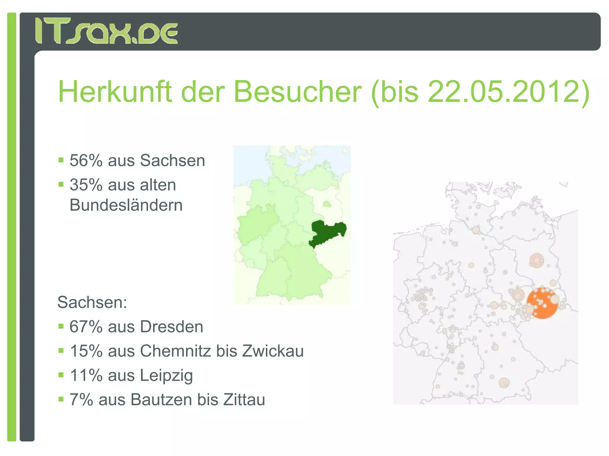 Herkunft der Besucher (bis 22.05.2012)

 56% aus Sachsen
 35% aus alten
  Bundesländern




Sachsen:
 67% aus Dresden
 15% aus Chemnitz bis Zwickau
 11% aus Leipzig
 7% aus Bautzen bis Zittau
 