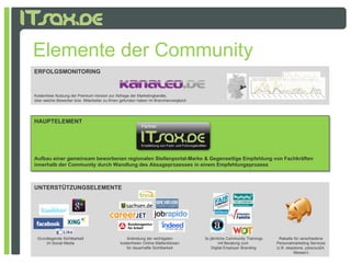 Elemente der Community
ERFOLGSMONITORING



Kostenfreie Nutzung der Premium-Version zur Abfrage der Marketingkanäle,
über welche Bewerber bzw. Mitarbeiter zu Ihnen gefunden haben im Branchenvergleich




HAUPTELEMENT




Aufbau einer gemeinsam beworbenen regionalen Stellenportal-Marke & Gegenseitige Empfehlung von Fachkräften
innerhalb der Community durch Wandlung des Absageprozesses in einem Empfehlungsprozess



UNTERSTÜTZUNGSELEMENTE




 Grundlegende Sichtbarkeit                       Anbindung der wichtigsten           3x jährliche Community Trainings     Rabatte für verschiedene
     im Social Media                          kostenfreien Online-Stellenbörsen              mit Beratung zum           Personalmarketing Services
                                                 für dauerhafte Sichtbarkeit             Digital Employer Branding      (z.B. stepstone, jobscout24,
                                                                                                                                  Messen)
 