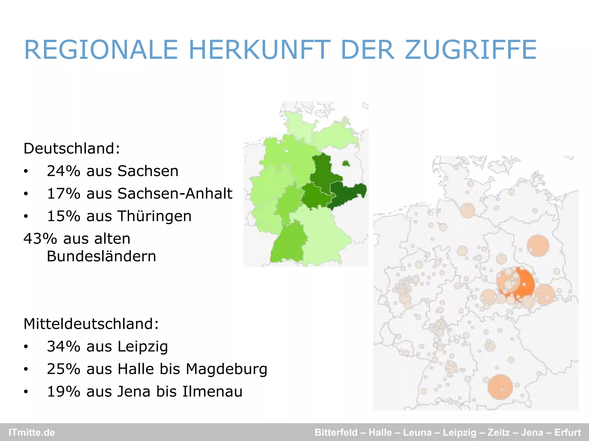 REGIONALE HERKUNFT DER ZUGRIFFE


   Deutschland:
   •    24% aus Sachsen
   •    17% aus S h
                Sachsen-Anhalt
                        A h lt
   •    15% aus Thüringen
   43% aus alten
     Bundesländern
     B d lä d



   Mitteldeutschland:
   •    34% aus Leipzig
   •    25% aus Halle bis Magdeburg
   •    19% aus Jena bis Ilmenau

ITmitte.de                            Bitterfeld – Halle – Leuna – Leipzig – Zeitz – Jena – Erfurt
 