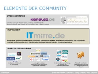 ELEMENTE DER COMMUNITY
      ERFOLGSMONITORING



      Kostenfreie Nutzung der Premium-Version zur Abfrage der Marketingkanäle,
      über welche Bewerber bzw. Mitarbeiter zu Ihnen gefunden haben im Branchenvergleich




      HAUPTELEMENT




      Aufbau einer gemeinsam beworbenen regionalen Stellenportal-Marke & Gegenseitige Empfehlung von Fachkräften
      innerhalb der Community durch Wandlung des Absageprozesses in einem Empfehlungsprozess



      UNTERSTÜTZUNGSELEMENTE




       Grundlegende Sichtbarkeit
              g                                        Anbindung der wichtigsten
                                                                 g           g               3x jährliche Community Trainings
                                                                                                j                   y       g     Rabatte für verschiedene
           im Social Media                          kostenfreien Online-Stellenbörsen                 mit Beratung zum          Personalmarketing Services
                                                       für dauerhafte Sichtbarkeit                Digital Employer Branding     (z.B. stepstone, jobscout24,
                                                                                                                                          Messen)




ITmitte.de                                                                                 Bitterfeld – Halle – Leuna – Leipzig – Zeitz – Jena – Erfurt
 