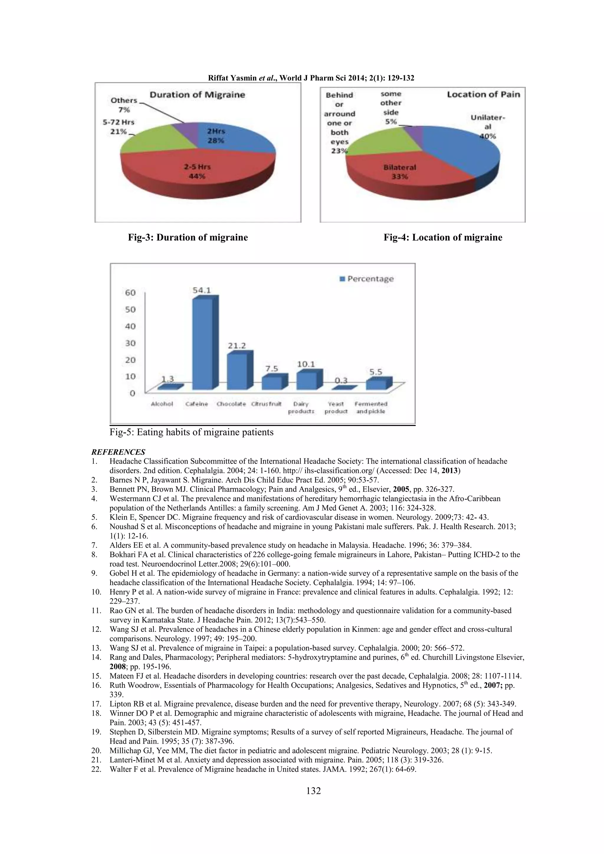 Riffat Yasmin et al., World J Pharm Sci 2014; 2(1): 129-132

Fig-3: Duration of migraine

Fig-4: Location of migraine

Fig-5: Eating habits of migraine patients
REFERENCES
1. Headache Classification Subcommittee of the International Headache Society: The international classification of headache
disorders. 2nd edition. Cephalalgia. 2004; 24: 1-160. http:// ihs-classification.org/ (Accessed: Dec 14, 2013)
2. Barnes N P, Jayawant S. Migraine. Arch Dis Child Educ Pract Ed. 2005; 90:53-57.
3. Bennett PN, Brown MJ. Clinical Pharmacology; Pain and Analgesics, 9 th ed., Elsevier, 2005, pp. 326-327.
4. Westermann CJ et al. The prevalence and manifestations of hereditary hemorrhagic telangiectasia in the Afro-Caribbean
population of the Netherlands Antilles: a family screening. Am J Med Genet A. 2003; 116: 324-328.
5. Klein E, Spencer DC. Migraine frequency and risk of cardiovascular disease in women. Neurology. 2009;73: 42- 43.
6. Noushad S et al. Misconceptions of headache and migraine in young Pakistani male sufferers. Pak. J. Health Research. 2013;
1(1): 12-16.
7. Alders EE et al. A community-based prevalence study on headache in Malaysia. Headache. 1996; 36: 379–384.
8. Bokhari FA et al. Clinical characteristics of 226 college-going female migraineurs in Lahore, Pakistan– Putting ICHD-2 to the
road test. Neuroendocrinol Letter.2008; 29(6):101–000.
9. Gobel H et al. The epidemiology of headache in Germany: a nation-wide survey of a representative sample on the basis of the
headache classification of the International Headache Society. Cephalalgia. 1994; 14: 97–106.
10. Henry P et al. A nation-wide survey of migraine in France: prevalence and clinical features in adults. Cephalalgia. 1992; 12:
229–237.
11. Rao GN et al. The burden of headache disorders in India: methodology and questionnaire validation for a community-based
survey in Karnataka State. J Headache Pain. 2012; 13(7):543–550.
12. Wang SJ et al. Prevalence of headaches in a Chinese elderly population in Kinmen: age and gender effect and cross-cultural
comparisons. Neurology. 1997; 49: 195–200.
13. Wang SJ et al. Prevalence of migraine in Taipei: a population-based survey. Cephalalgia. 2000; 20: 566–572.
14. Rang and Dales, Pharmacology; Peripheral mediators: 5-hydroxytryptamine and purines, 6th ed. Churchill Livingstone Elsevier,
2008; pp. 195-196.
15. Mateen FJ et al. Headache disorders in developing countries: research over the past decade, Cephalalgia. 2008; 28: 1107-1114.
16. Ruth Woodrow, Essentials of Pharmacology for Health Occupations; Analgesics, Sedatives and Hypnotics, 5th ed., 2007; pp.
339.
17. Lipton RB et al. Migraine prevalence, disease burden and the need for preventive therapy, Neurology. 2007; 68 (5): 343-349.
18. Winner DO P et al. Demographic and migraine characteristic of adolescents with migraine, Headache. The journal of Head and
Pain. 2003; 43 (5): 451-457.
19. Stephen D, Silberstein MD. Migraine symptoms; Results of a survey of self reported Migraineurs, Headache. The journal of
Head and Pain. 1995; 35 (7): 387-396.
20. Millichap GJ, Yee MM, The diet factor in pediatric and adolescent migraine. Pediatric Neurology. 2003; 28 (1): 9-15.
21. Lanteri-Minet M et al. Anxiety and depression associated with migraine. Pain. 2005; 118 (3): 319-326.
22. Walter F et al. Prevalence of Migraine headache in United states. JAMA. 1992; 267(1): 64-69.

132

 