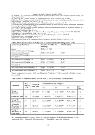 Hossain et al., World J Pharm Sci 2014; 2(1): 133-136
[8]. Madden W.L. et al. Carotenoids composition of marigold Tagetes erecta; flower extract used as nutritional supplement. J. Agric. Food
Chem.1999; 47: 4189-91.
[9]. Fullmer L.A, Shao A. The role of lutein in eye health and nutrition. Am. Assoc. Cereal Chem.2001; 46: 408-13.
[10]. Seddon J.M. et al. Dietary carotenoids, vitamin A, C and E, and advanced age-related macular degeneration. Eye Disease case-Control
Study Group study, J. Amer. Med. Assoc.1994; 272: 1413-20.
[11]. Das K.C, Tripathl A.K. 6-hydroxylkaempferol-7-O-β-D-alloside from Tagetes erecta. Fitoter; 68: 477.
[12]. Ahmed M et al. Preliminary studies on the anti-inflammatory, analgesic and diuretic activity of stagninol, asesquiterpene isolated from
Persicaria stagnina, Pharmazie. 2001; 56: 417-20.
[13]. Whittle BA. The use of changes in capillary permeability in mice to distinguish between narcotic and non-narcotic analgesics. Br. J.
Pharmacol Chemotherp. 1964; 22: 246-53.
[14]. Ahmed F et al. Pharmazie. 2004; 59: 329-33.
[15]. Vogel HG ,Vogel WH. Drug Discovery and Evaluation-Pharmacological Assays.Springer-Verlag, New York 1997; 370-71,402.
[16]. Lipschitz WL et al. Pharmacol Exp Therap. 1943; 79: 97-110.
[17]. Godkar PB. Text Book of medical laboratory technology. Bhalani Publishing House, Mumbai. 1994; 77-79.
[18]. Taesotikul T et al. J Ethnopharmacol. 2003; 84: 31-5.
[19]. Derardt R et al. J Pharmacol. 1980; 51: 17–24.
[20]. Goodmann LS, Gillman A. The Pharmaceutical Basis of Therapeutics, McMillan Publishing Co. Ltd. 1975; 5: 110.

Table1. Effect of methanolic extract of T.erecta on acetic acid induced writhing in mice (n=6)
a
Animal Group/ Treatment
Number of writhes (%
Inhibition (%)
writhing)
Control
1% tween-80 solution 10 ml/kg, p.o.
Positive control (Standard)
Aminopyrine 50 mg/kg, p.o.
Test group-1

23.3 ± 2.01 (100)

__

9.67 ± 0.88* (41.42)

58.57

Me. Extract (root) 400mg/kg, p.o.

13.7 ± 1.62* (58.57)

41.42

Me. Extract (root) 200mg/kg, p.o.

17.8 ± 1.24* (76.42)

23.57

Me. Extract (aerial part) 400mg/kg, p.o.

15.8 ± 1.32* (67.85)

32.14

Me. Extract (aerial part) 200mg/kg, p.o.

19.5 ± 1.94*(83.57)

16.42

Test group-2

a

Values are expressed as mean ± SEM; Me.: Methanolic: * indicates P <0.01 vs. control; n: Number of mice;
p.o.: per oral.
Table 2. Effect of methanolic extract of whole plant (T. erecta) on urinary excretion in mice
Dose
(mg/kg;
P.O)

Volume of
urine (ml) b

Group-I
(Control)

-

2.43 ± 0.07

Group-II (Urea)

500

Treatment

Group-III
(Furosemide)
Group-IV
Me. extract of
whole plant
Group-V
Me. extract of
whole plant

Concentration of ions (m.eq.l -1)
K+

Cl -

Na
/K+

76.67 ± 1.24

48.75 ± 1.18*

76.55 ± 1.24

1.42

3.74 ± 0.08

113.66±1.35**

76.56±1.27**

85.46±1.67**

1.38

0.5

4.15±0.14

122.87±1.74*

85.46±1.67**

92.36±1.49*

1.37

200

4.24±0.08

116.23±1.19**

79.95±1.86**

91.74±1.68*

1.36

400

4.86±0.04

132.74±1.62**

92.24±1.69**

97.60±1.86*

1.41

Na+

ME: Methanolic extract of T. erecta ; Values are expressed as mean ± SEM (Number of animals, n = 10);
*indicates P<0.01, **indicates P<0.001 vs. control; b Collected for 5 hours after treatment.

136

 