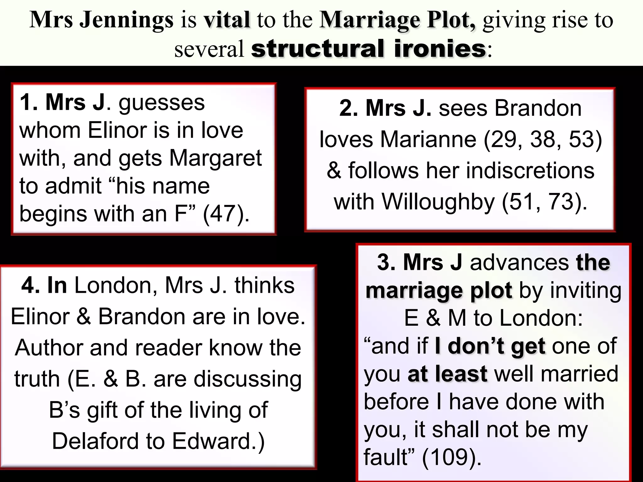 30
Mrs Jennings is vital to the Marriage Plot, giving rise to
several structural ironies:
1. Mrs J. guesses
whom Elinor is in love
with, and gets Margaret
to admit “his name
begins with an F” (47).
2. Mrs J. sees Brandon
loves Marianne (29, 38, 53)
& follows her indiscretions
with Willoughby (51, 73).
4. In London, Mrs J. thinks
Elinor & Brandon are in love.
Author and reader know the
truth (E. & B. are discussing
B’s gift of the living of
Delaford to Edward.)
3. Mrs J advances the
marriage plot by inviting
E & M to London:
“and if I don‟t get one of
you at least well married
before I have done with
you, it shall not be my
fault” (109).
 