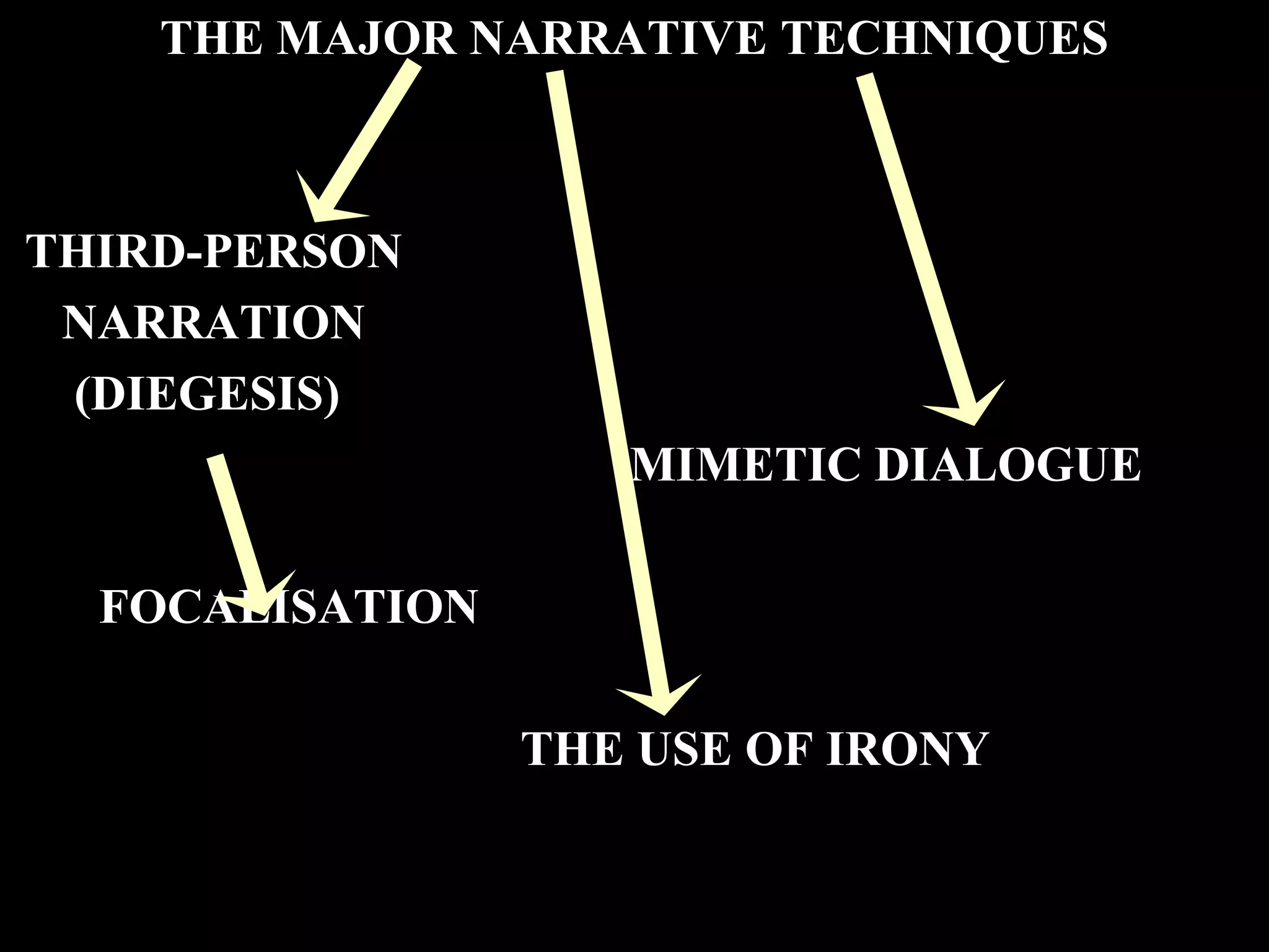 4
THE MAJOR NARRATIVE TECHNIQUES
THIRD-PERSON
NARRATION
(DIEGESIS)
MIMETIC DIALOGUE
FOCALISATION
THE USE OF IRONY
 