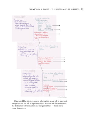 what’s on a page? – the information objects 87




   I have used blue ink to represent information, green ink to represent
navigation and red ink to represent action. You can see that sometimes,
the distinction between action and navigation blurs – this is not a
cause for concern.
 