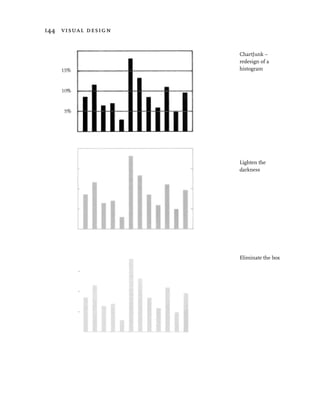 144 visual design


                    ChartJunk –
                    redesign of a
                    histogram




                    Lighten the
                    darkness




                    Eliminate the box
 