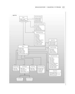 realization – making it work 177



Logical view
                                                                                       Sector Price Average
                                    Sector
                                                                                1..1
                                                                                       • Mid Price: Money
                           • Sector : String                   1..1                    • Buy Price: Money
                           • Description: String
                                                                                       • Sell Price: Money
                                                               1..1
                                 1..1                 1..1
                                                                                           Sector Price Ratio Averages

                                                                                1..1   •   PE: Number
                                                                                       •   PEG: Number
                                                                                       •   Yield %: Number
                                                                                       •   Market Cap. Money


                                                                                0..n
                                                                                              Sector Day Summary

                                                                                       •   Date: Date
                                                                                       •   Open: Money
                                                                                       •   High: Money
                                                                                       •   Low: Money
                                                                                       •   Close: Money
                                                                                       •   Amount Change : Money                        Equity Price
                                                                                       •   % Change: Number
                                                                                       •   Volume Traded: Number                  • Mid Price: Money
                                                                                       •   Buy Trades : Number             1..1   • Buy Price: Money
                                          0..n                                         •   Sell Trades: Number                    • Sell Price: Money
                                                                  1..1
                                    Equity
                                                                                                                                      Equity Price Ratios
                      •   Name: String                                                                                     1..1
                                                                  1..1                                                            •   PE: Number
               1..1   •   Sector: String
                      •   Activities: String                                                                                      •   PEG: Number
                      •   Registrars: String                                                                                      •   Yield %: Number
               1..1                                               1..1
                      •   Auditors: String                                                                                        •   Market Cap. Money
                      •   Main Shareholders: String               1..1

                                 1..1          1..1                                                                                    Equity Day Summary

                                                                                                                                  •   Date: Date
                                                                                                                                  •   Open: Money
                                                                                                                                  •   High: Money
                                                                                                                                  •   Low: Money
                                                                                                                                  •   Close: Money
                                                                                                                           0..n
                                                                                                                                  •   Amount Change: Money
    0..n                                0..n                                0..n                         1..1                     •   % Change: Number
                                                                                                                                  •   Volume Traded: Number
 Equity Key Dates                   Equity Results                          Equity News               Equity Price Range          •   Buy Trades: Number
                                                                                                                                  •   Sell Trades: Number
 • Date: Date               •   P&L: String                              • Date: Date             •   Start Date: Date
 • Event: String            •   Cash Flow: String                        • Event: String          •   End Date: Date
                                                                                                                           1..1
                            •   Assets: String                                                    •   High: Money                              Equity Stats
                            •   Assessment Ratios: String                                         •   Low: Money
                                                                                                                                  • All Time High: Money
                                                                                                                                  • %ge Off All Time High: Number
                                                                                                                                  • All Time Low: Money



                  Actual Results                             Forecast Results
 