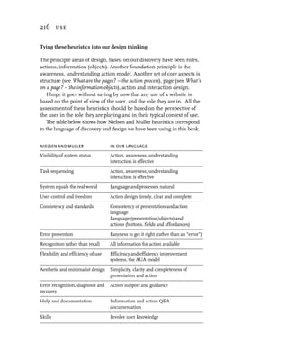 216 use


Tying these heuristics into our design thinking

The principle areas of design, based on our discovery have been roles,
actions, information (objects). Another foundation principle is the
awareness, understanding action model. Another set of core aspects is
structure (see What are the pages? – the action process), page (see What’s
on a page? – the information objects), action and interaction design.
   I hope it goes without saying by now that any use of a website is
based on the point of view of the user, and the role they are in. All the
assessment of these heuristics should be based on the perspective of
the user in the role they are playing and in their typical context of use.
   The table below shows how Nielsen and Muller heuristics correspond
to the language of discovery and design we have been using in this book.


nielsen and muller                  in our language

Visibility of system status         Action, awareness, understanding
                                    interaction is effective

Task sequencing                     Action, awareness, understanding
                                    interaction is effective

System equals the real world        Language and processes natural

User control and freedom            Action design timely, clear and complete

Consistency and standards           Consistency of presentation and action
                                    language
                                    Language (presentation/objects) and
                                    actions (buttons, fields and affordances)

Error prevention                    Easyness to get it right (rather than an “error”)

Recognition rather than recall      All information for action available

Flexibility and efficiency of use   Efficiency and efficiency improvement
                                    systems, the AUA model

Aesthetic and minimalist design     Simplicity, clarity and completeness of
                                    presentation and action

Error recognition, diagnosis and    Action support and guidance
recovery

Help and documentation              Information and action Q&A
                                    documentation

Skills                              Involve user knowledge
 