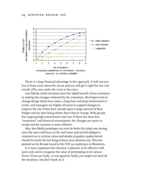 14 discover, design, use




   There is a large financial advantage to this approach. It will cost you
less to learn more about the issues and you will get it right for less cost
overall. (The area under the curve is the cost.)
   Low fidelity initial iterations have the added benefit of less resistance
to making the changes indicated by the evaluation. Developers hate to
change things which have taken a long time and deep involvement to
create, and managers are highly reluctant to support changes to
improve the site if they have already spent a large amount of their
budget and are then being shown that it has to change. Both groups
fear ongoing high commitment and cost. If there has been less
“emotional” and financial commitment, the changes are easier to
accept and the outcome is more effective.
   Also, low fidelity prototypes can even be better for initial user testing
since the users will focus on the real issues and not feel obliged to
comment on or criticize colors and details of graphic quality (which
should be nearly the last thing to focus your attention on). This was
pointed out by Brenda Laurel at the CHI 92 conference in Monterrey.
   It is most important that iteration is planned, to be effective with
each cycle and to recognize the value of prototyping in its various
forms. If you are lucky, or very good (or both), you might not need all
the iterations, but don’t bank on it.
 