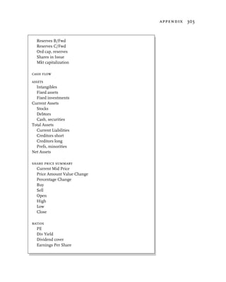 appendix 303


  Reserves B/Fwd
  Reserves C/Fwd
  Ord cap, reserves
  Shares in Issue
  Mkt capitalization

cash flow
assets
   Intangibles
   Fixed assets
   Fixed investments
Current Assets
   Stocks
   Debtors
   Cash, securities
Total Assets
   Current Liabilities
   Creditors short
   Creditors long
   Prefs, minorities
Net Assets

share price summary
  Current Mid Price
  Price Amount Value Change
  Percentage Change
  Buy
  Sell
  Open
  High
  Low
  Close

ratios
  PE
  Div Yield
  Dividend cover
  Earnings Per Share
 