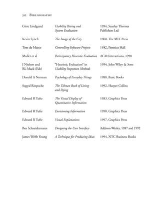 312 Bibliography


Gitte Lindgaard     Usability Testing and             1994, Stanley Thornes
                    System Evaluation                 Publishers Ltd

Kevin Lynch         The Image of the City             1960, The MIT Press

Tom de Marco        Controlling Software Projects     1982, Prentice Hall

Muller et al        Participatory Heuristic Evaluation ACM Interactions, 1998

J Nielson and       “Heuristic Evaluation” in         1994, John Wiley & Sons
RL Mack (Eds)       Usability Inspection Methods

Donald A Norman     Psychology of Everyday Things     1988, Basic Books

Sogyal Rinpoche     The Tibetan Book of Living        1992, Harper Collins
                    and Dying

Edward R Tufte      The Visual Display of             1983, Graphics Press
                    Quantitative Information

Edward R Tufte      Envisioning Information           1990, Graphics Press

Edward R Tufte      Visual Explanations               1997, Graphics Press

Ben Schneidermann   Designing the User Interface      Addison-Wesley, 1987 and 1992

James Webb Young    A Technique for Producing Ideas   1994, NTC Business Books
 