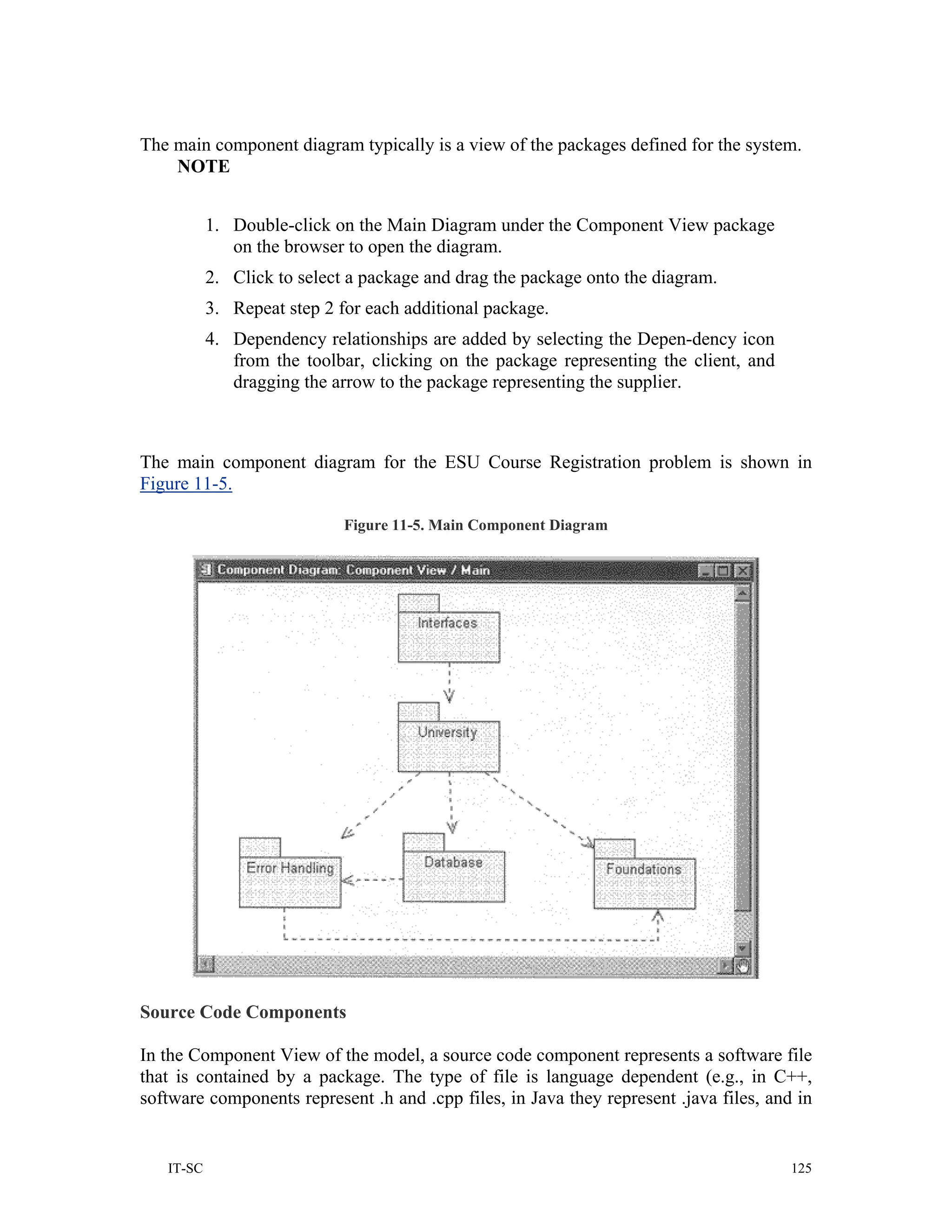 The main component diagram typically is a view of the packages defined for the system.
    NOTE


           1. Double-click on the Main Diagram under the Component View package
              on the browser to open the diagram.
           2. Click to select a package and drag the package onto the diagram.
           3. Repeat step 2 for each additional package.
           4. Dependency relationships are added by selecting the Depen-dency icon
              from the toolbar, clicking on the package representing the client, and
              dragging the arrow to the package representing the supplier.



The main component diagram for the ESU Course Registration problem is shown in
Figure 11-5.

                             Figure 11-5. Main Component Diagram




Source Code Components

In the Component View of the model, a source code component represents a software file
that is contained by a package. The type of file is language dependent (e.g., in C++,
software components represent .h and .cpp files, in Java they represent .java files, and in


   IT-SC                                                                                125
 
