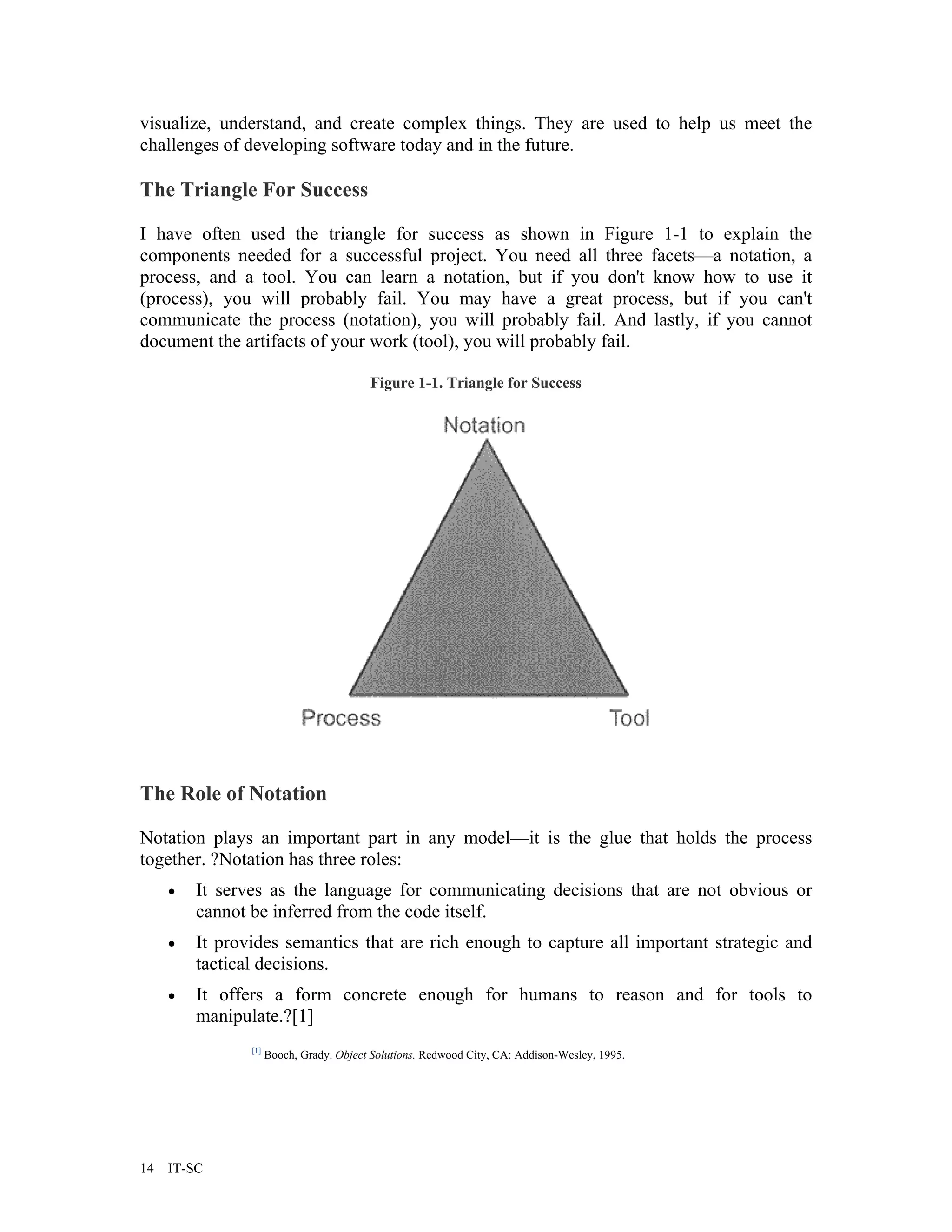 visualize, understand, and create complex things. They are used to help us meet the
challenges of developing software today and in the future.

The Triangle For Success

I have often used the triangle for success as shown in Figure 1-1 to explain the
components needed for a successful project. You need all three facets—a notation, a
process, and a tool. You can learn a notation, but if you don't know how to use it
(process), you will probably fail. You may have a great process, but if you can't
communicate the process (notation), you will probably fail. And lastly, if you cannot
document the artifacts of your work (tool), you will probably fail.

                                          Figure 1-1. Triangle for Success




The Role of Notation

Notation plays an important part in any model—it is the glue that holds the process
together. ?Notation has three roles:
     •   It serves as the language for communicating decisions that are not obvious or
         cannot be inferred from the code itself.
     •   It provides semantics that are rich enough to capture all important strategic and
         tactical decisions.
     •   It offers a form concrete enough for humans to reason and for tools to
         manipulate.?[1]
                [1]
                      Booch, Grady. Object Solutions. Redwood City, CA: Addison-Wesley, 1995.




14   IT-SC
 