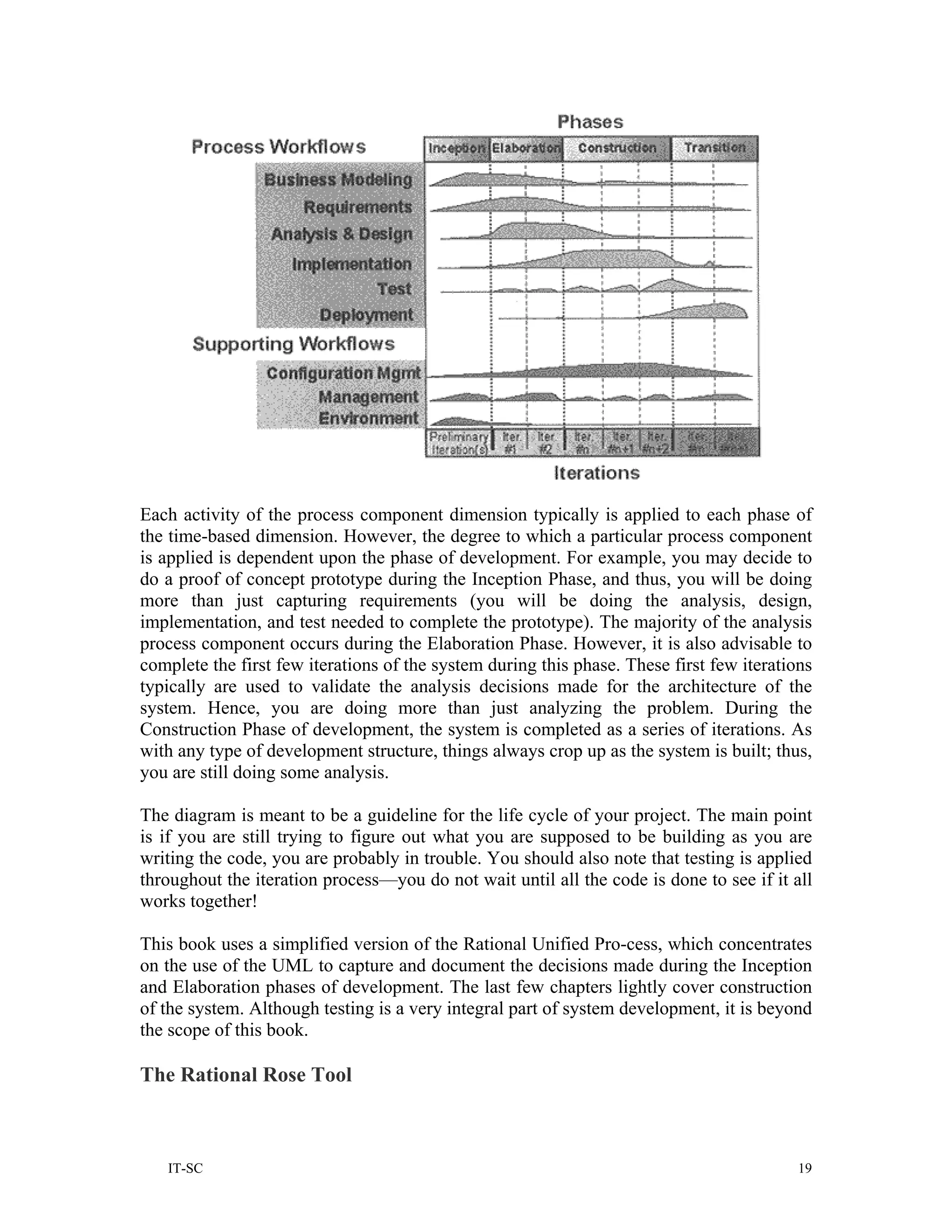 Each activity of the process component dimension typically is applied to each phase of
the time-based dimension. However, the degree to which a particular process component
is applied is dependent upon the phase of development. For example, you may decide to
do a proof of concept prototype during the Inception Phase, and thus, you will be doing
more than just capturing requirements (you will be doing the analysis, design,
implementation, and test needed to complete the prototype). The majority of the analysis
process component occurs during the Elaboration Phase. However, it is also advisable to
complete the first few iterations of the system during this phase. These first few iterations
typically are used to validate the analysis decisions made for the architecture of the
system. Hence, you are doing more than just analyzing the problem. During the
Construction Phase of development, the system is completed as a series of iterations. As
with any type of development structure, things always crop up as the system is built; thus,
you are still doing some analysis.

The diagram is meant to be a guideline for the life cycle of your project. The main point
is if you are still trying to figure out what you are supposed to be building as you are
writing the code, you are probably in trouble. You should also note that testing is applied
throughout the iteration process—you do not wait until all the code is done to see if it all
works together!

This book uses a simplified version of the Rational Unified Pro-cess, which concentrates
on the use of the UML to capture and document the decisions made during the Inception
and Elaboration phases of development. The last few chapters lightly cover construction
of the system. Although testing is a very integral part of system development, it is beyond
the scope of this book.

The Rational Rose Tool



   IT-SC                                                                                   19
 