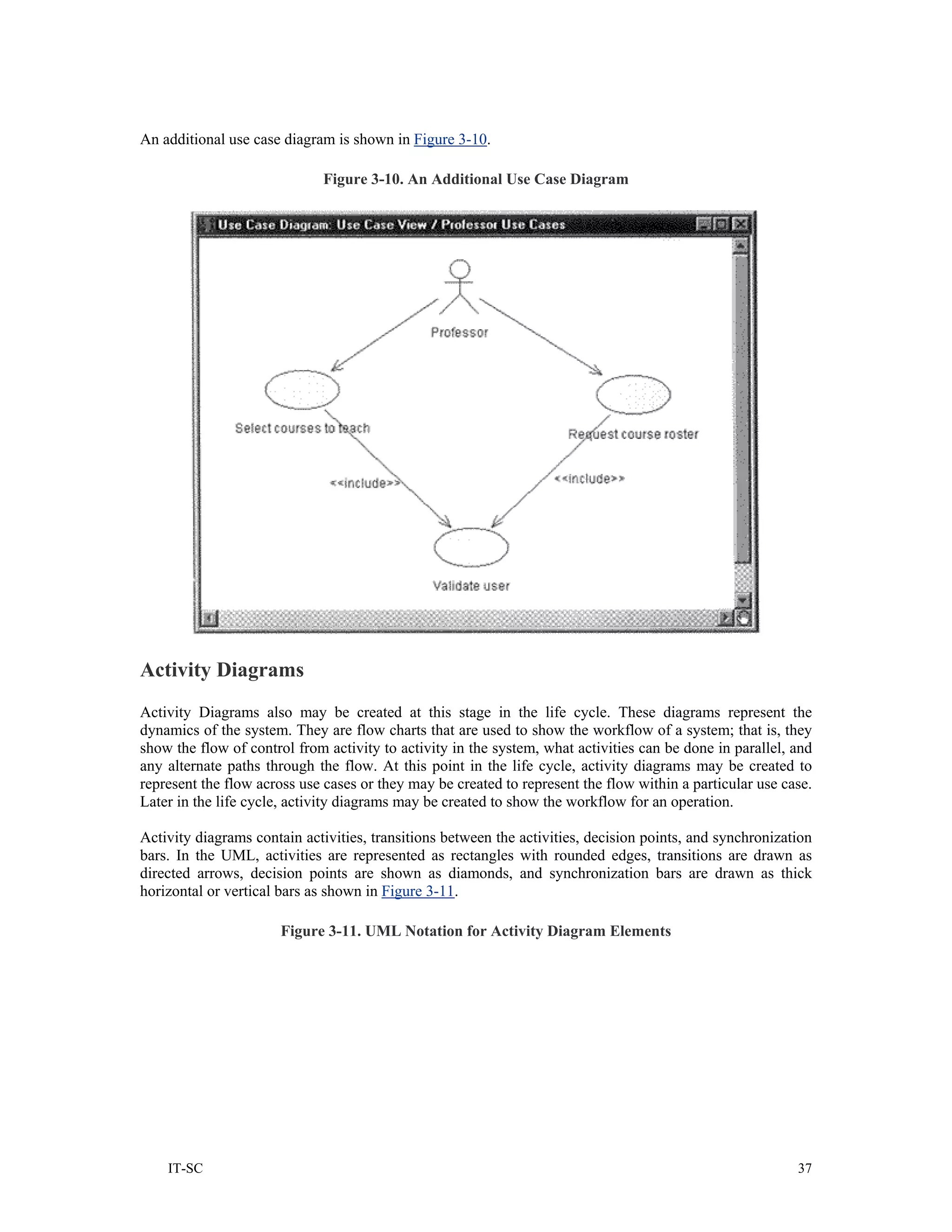 An additional use case diagram is shown in Figure 3-10.

                             Figure 3-10. An Additional Use Case Diagram




Activity Diagrams
Activity Diagrams also may be created at this stage in the life cycle. These diagrams represent the
dynamics of the system. They are flow charts that are used to show the workflow of a system; that is, they
show the flow of control from activity to activity in the system, what activities can be done in parallel, and
any alternate paths through the flow. At this point in the life cycle, activity diagrams may be created to
represent the flow across use cases or they may be created to represent the flow within a particular use case.
Later in the life cycle, activity diagrams may be created to show the workflow for an operation.

Activity diagrams contain activities, transitions between the activities, decision points, and synchronization
bars. In the UML, activities are represented as rectangles with rounded edges, transitions are drawn as
directed arrows, decision points are shown as diamonds, and synchronization bars are drawn as thick
horizontal or vertical bars as shown in Figure 3-11.

                       Figure 3-11. UML Notation for Activity Diagram Elements




    IT-SC                                                                                                  37
 
