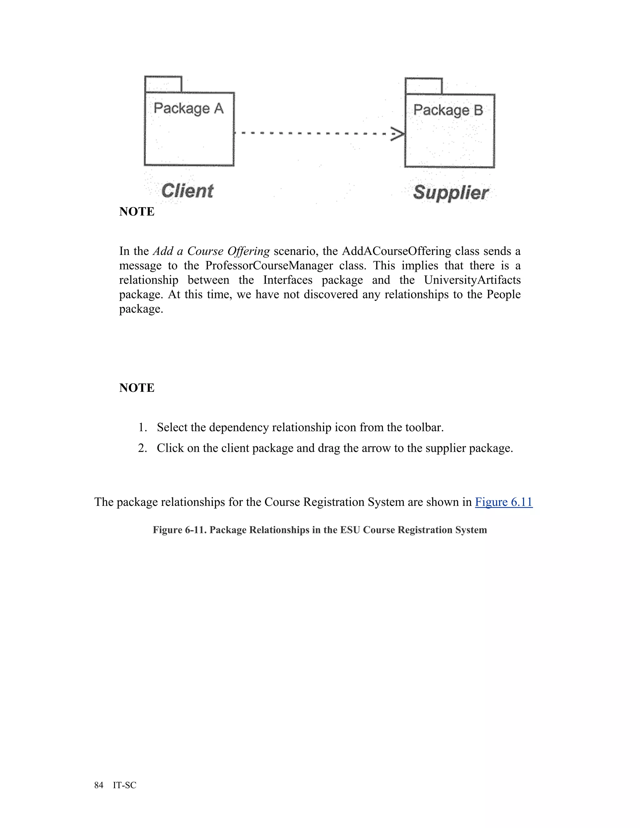 NOTE


      In the Add a Course Offering scenario, the AddACourseOffering class sends a
      message to the ProfessorCourseManager class. This implies that there is a
      relationship between the Interfaces package and the UniversityArtifacts
      package. At this time, we have not discovered any relationships to the People
      package.




      NOTE


             1. Select the dependency relationship icon from the toolbar.
             2. Click on the client package and drag the arrow to the supplier package.



The package relationships for the Course Registration System are shown in Figure 6.11

               Figure 6-11. Package Relationships in the ESU Course Registration System




84   IT-SC
 