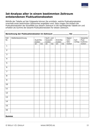 © Wolf I.O. Group www.WIOG.de 13
Ist-Analyse aller in einem bestimmten Zeitraum
entstandenen Fluktuationskosten
Mithilfe der Tabelle auf der Folgeseite können Sie ermitteln, welche Fluktuationskosten
innerhalb eines bestimmten Zeitraumes angefallen sind. Dazu tragen Sie einfach die
Fluktuationskosten der Einzelfälle aus diesem Zeitraum in die nachfolgende Tabelle ein und
erhalten als Summe die Gesamt-Fluktuationskosten für diesen Zeitraum.
Berechnung der Fluktuationskosten im Zeitraum _____________ bis ____________
Fall-
Nr.
Stellenbezeichnung
Austritts-
kosten
Such- und
Auswahl-
kosten
Eintritts-
kosten
Oppor-
tuni-
täts-
kosten
Auf-
schlag
Gesamte
Fluk-
tuations-
kostendir. ind. dir. ind. dir. ind.
1
2
3
4
5
6
7
8
9
10
11
12
13
14
15
16
Summe
 