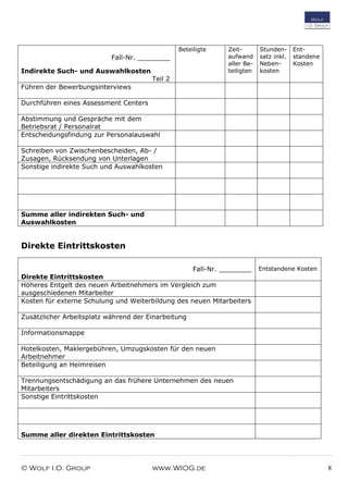 © Wolf I.O. Group www.WIOG.de 8
Fall-Nr. ________
Indirekte Such- und Auswahlkosten
Teil 2
Beteiligte Zeit-
aufwand
aller Be-
teiligten
Stunden-
satz inkl.
Neben-
kosten
Ent-
standene
Kosten
Führen der Bewerbungsinterviews
Durchführen eines Assessment Centers
Abstimmung und Gespräche mit dem
Betriebsrat / Personalrat
Entscheidungsfindung zur Personalauswahl
Schreiben von Zwischenbescheiden, Ab- /
Zusagen, Rücksendung von Unterlagen
Sonstige indirekte Such und Auswahlkosten
Summe aller indirekten Such- und
Auswahlkosten
Direkte Eintrittskosten
Fall-Nr. ________
Direkte Eintrittskosten
Entstandene Kosten
Höheres Entgelt des neuen Arbeitnehmers im Vergleich zum
ausgeschiedenen Mitarbeiter
Kosten für externe Schulung und Weiterbildung des neuen Mitarbeiters
Zusätzlicher Arbeitsplatz während der Einarbeitung
Informationsmappe
Hotelkosten, Maklergebühren, Umzugskosten für den neuen
Arbeitnehmer
Beteiligung an Heimreisen
Trennungsentschädigung an das frühere Unternehmen des neuen
Mitarbeiters
Sonstige Eintrittskosten
Summe aller direkten Eintrittskosten
 