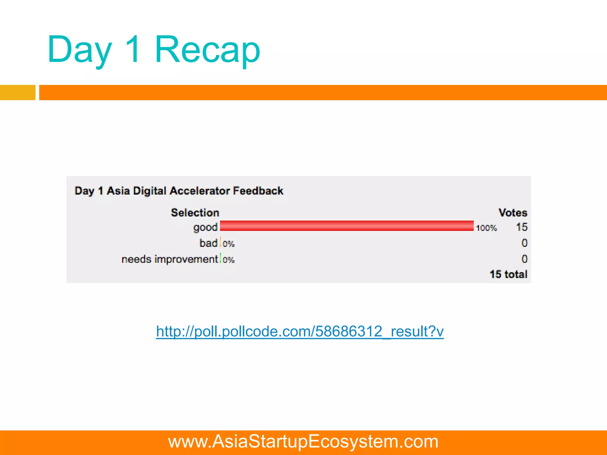 Day 1 Recap
www.AsiaStartupEcosystem.com
http://poll.pollcode.com/58686312_result?v
 