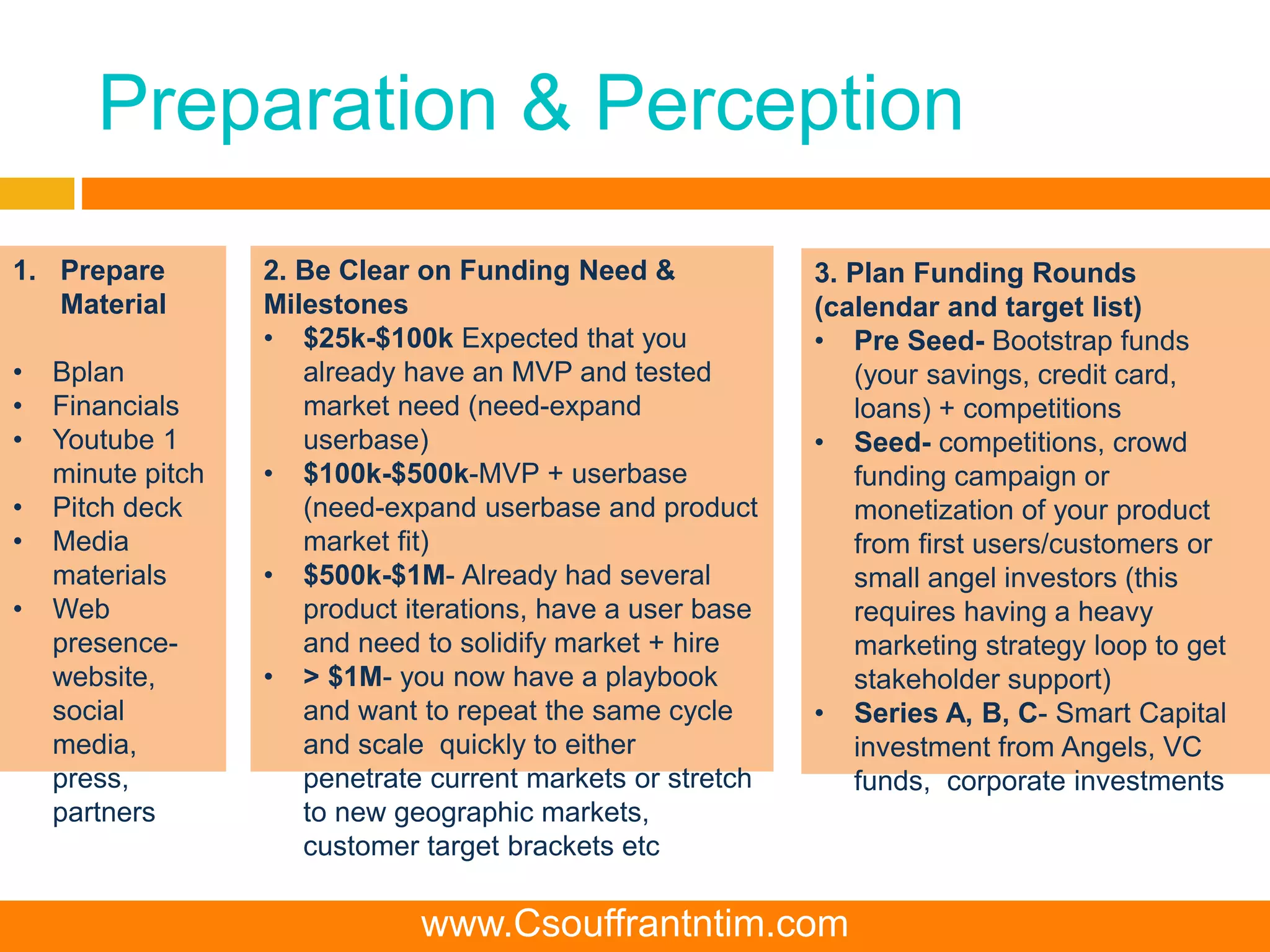 Preparation & Perception
1. Prepare
Material
• Bplan
• Financials
• Youtube 1
minute pitch
• Pitch deck
• Media
materials
• Web
presence-
website,
social
media,
press,
partners
2. Be Clear on Funding Need &
Milestones
• $25k-$100k Expected that you
already have an MVP and tested
market need (need-expand
userbase)
• $100k-$500k-MVP + userbase
(need-expand userbase and product
market fit)
• $500k-$1M- Already had several
product iterations, have a user base
and need to solidify market + hire
• > $1M- you now have a playbook
and want to repeat the same cycle
and scale quickly to either
penetrate current markets or stretch
to new geographic markets,
customer target brackets etc
3. Plan Funding Rounds
(calendar and target list)
• Pre Seed- Bootstrap funds
(your savings, credit card,
loans) + competitions
• Seed- competitions, crowd
funding campaign or
monetization of your product
from first users/customers or
small angel investors (this
requires having a heavy
marketing strategy loop to get
stakeholder support)
• Series A, B, C- Smart Capital
investment from Angels, VC
funds, corporate investments
www.Csouffrantntim.com
 