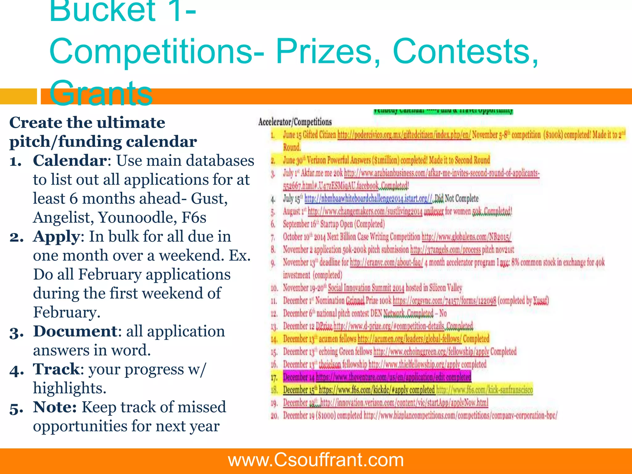 Bucket 1-
Competitions- Prizes, Contests,
Grants
Create the ultimate
pitch/funding calendar
1. Calendar: Use main databases
to list out all applications for at
least 6 months ahead- Gust,
Angelist, Younoodle, F6s
2. Apply: In bulk for all due in
one month over a weekend. Ex.
Do all February applications
during the first weekend of
February.
3. Document: all application
answers in word.
4. Track: your progress w/
highlights.
5. Note: Keep track of missed
opportunities for next year
www.Csouffrant.com
 