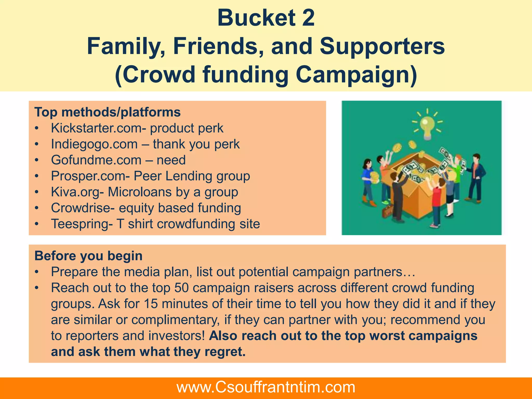Bucket 2
Family, Friends, and Supporters
(Crowd funding Campaign)
Top methods/platforms
• Kickstarter.com- product perk
• Indiegogo.com – thank you perk
• Gofundme.com – need
• Prosper.com- Peer Lending group
• Kiva.org- Microloans by a group
• Crowdrise- equity based funding
• Teespring- T shirt crowdfunding site
Before you begin
• Prepare the media plan, list out potential campaign partners…
• Reach out to the top 50 campaign raisers across different crowd funding
groups. Ask for 15 minutes of their time to tell you how they did it and if they
are similar or complimentary, if they can partner with you; recommend you
to reporters and investors! Also reach out to the top worst campaigns
and ask them what they regret.
www.Csouffrantntim.com
 