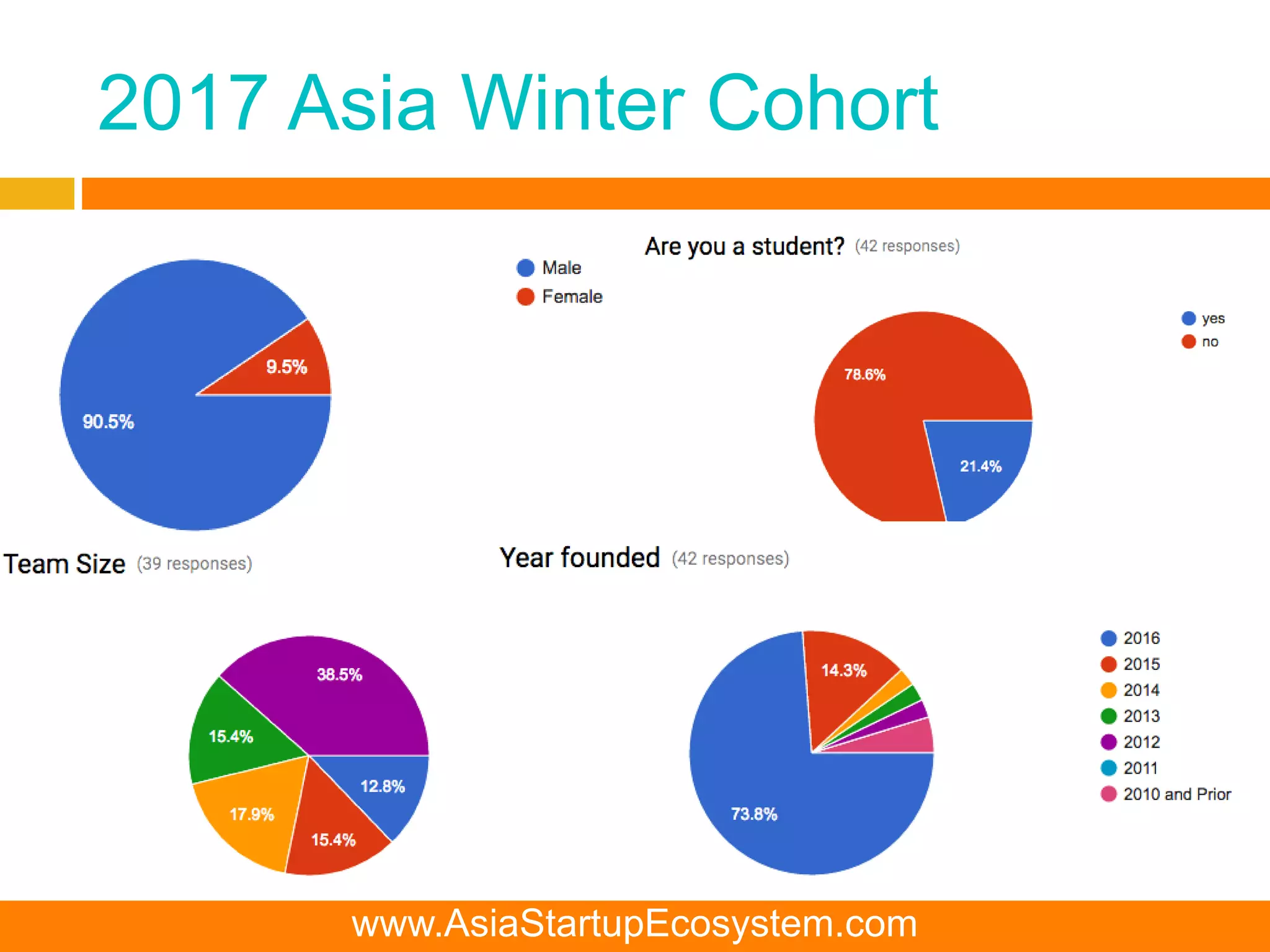 2017 Asia Winter Cohort
www.AsiaStartupEcosystem.com
 