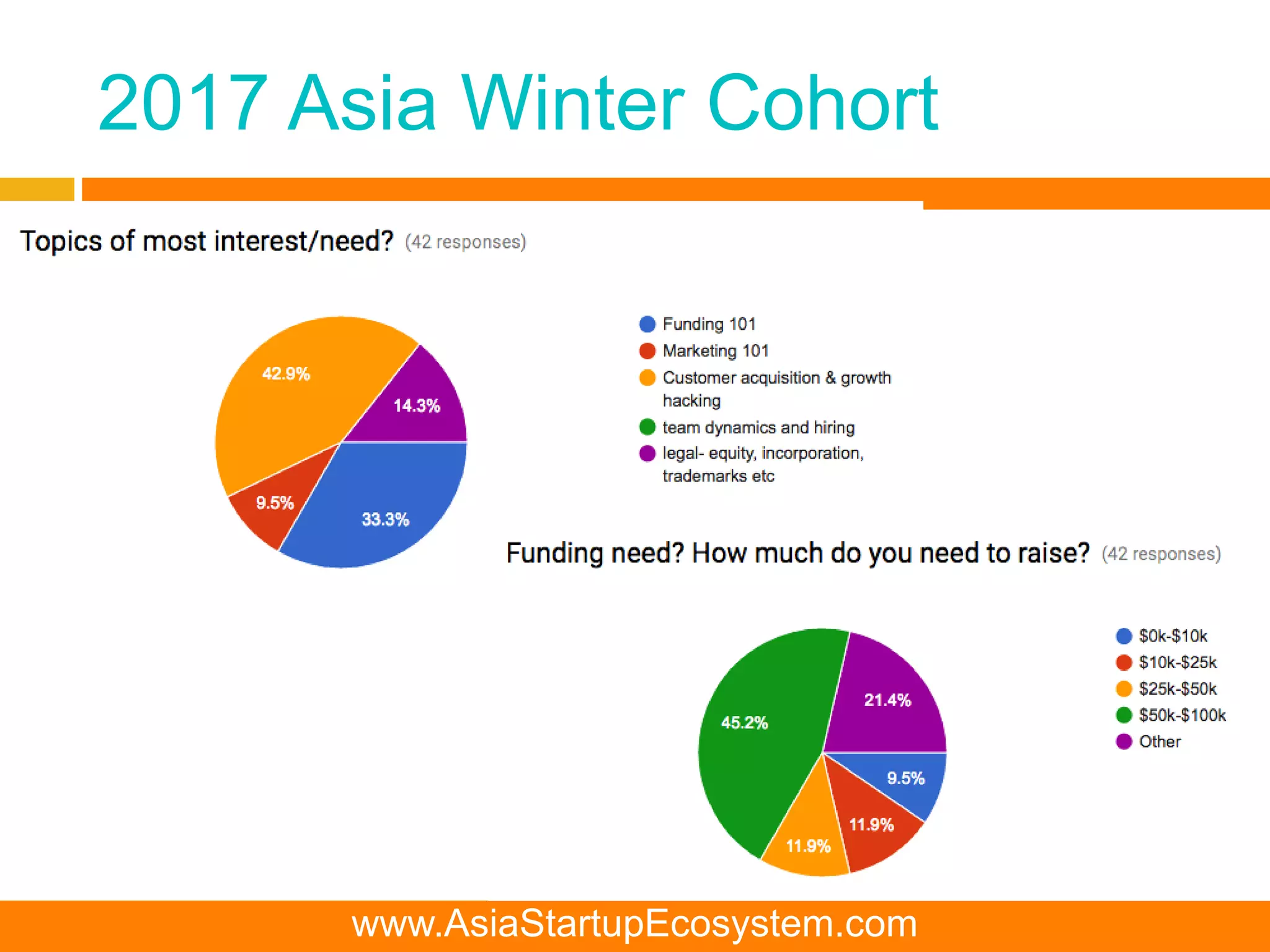 2017 Asia Winter Cohort
www.AsiaStartupEcosystem.com
 