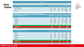 25/10/2019 12
Data
Tables
 