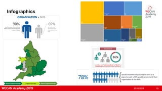 Infographics
25/10/2019 15
 