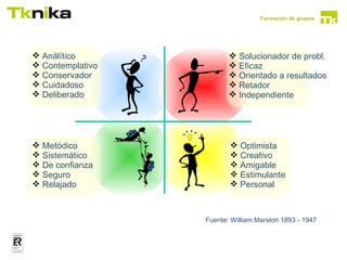 Formación de grupos




 Análítico               Solucionador de probl.
 Contemplativo           Eficaz
 Conservador             Orientado a resultados
 Cuidadoso               Retador
 Deliberado              Independiente




 Metódico                Optimista
 Sistemático             Creativo
 De confianza            Amigable
 Seguro                  Estimulante
 Relajado                Personal



                  Fuente: William Marston 1893 - 1947
 