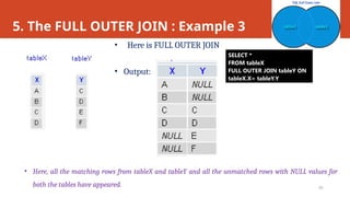 Joins (A JOIN clause is used to combine rows from two or more tables ...