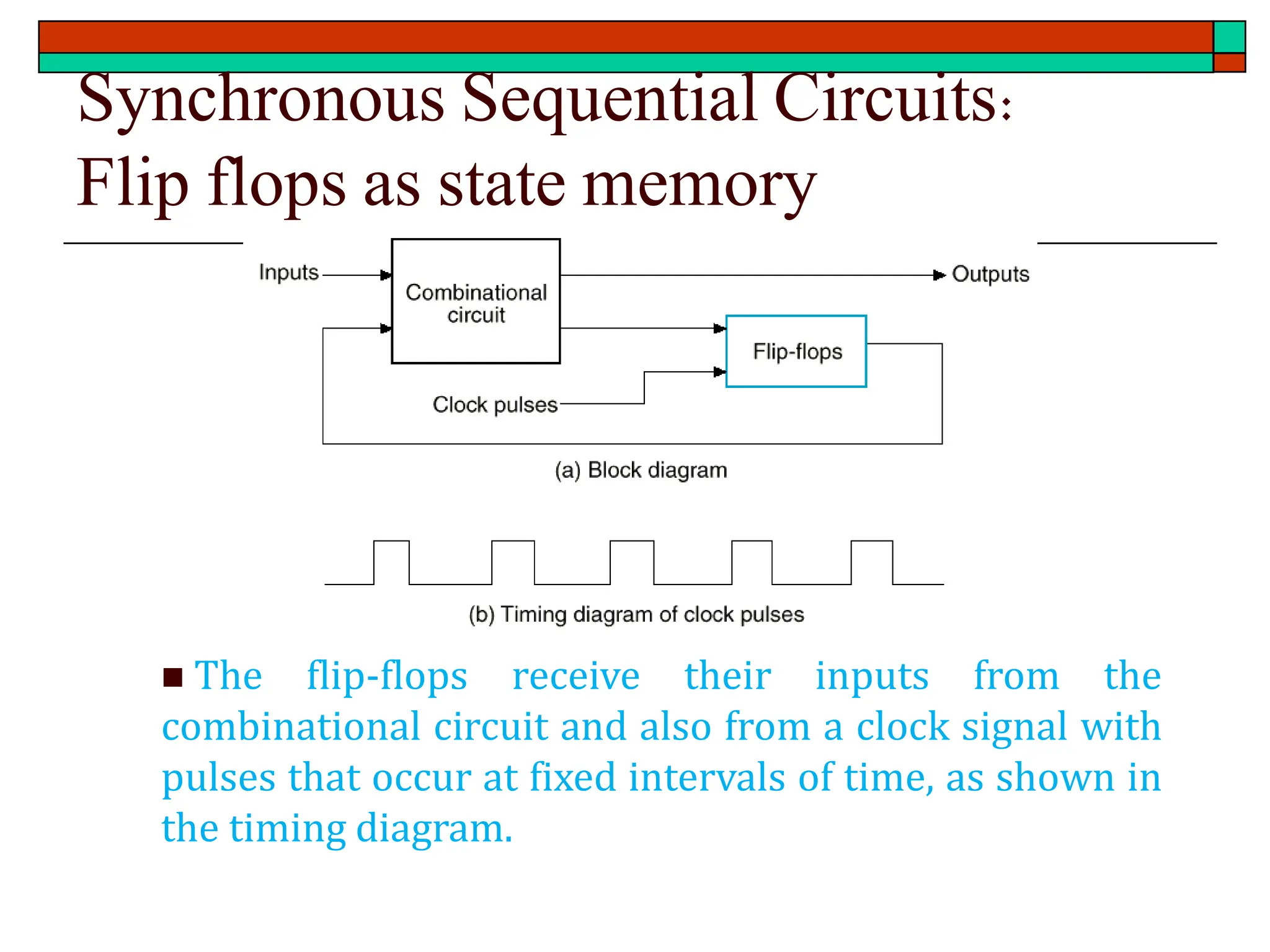 Synchronous Sequential Circuits:
Flip flops as state memory
◼ The flip-flops receive their inputs from the
combinational circuit and also from a clock signal with
pulses that occur at fixed intervals of time, as shown in
the timing diagram.
 